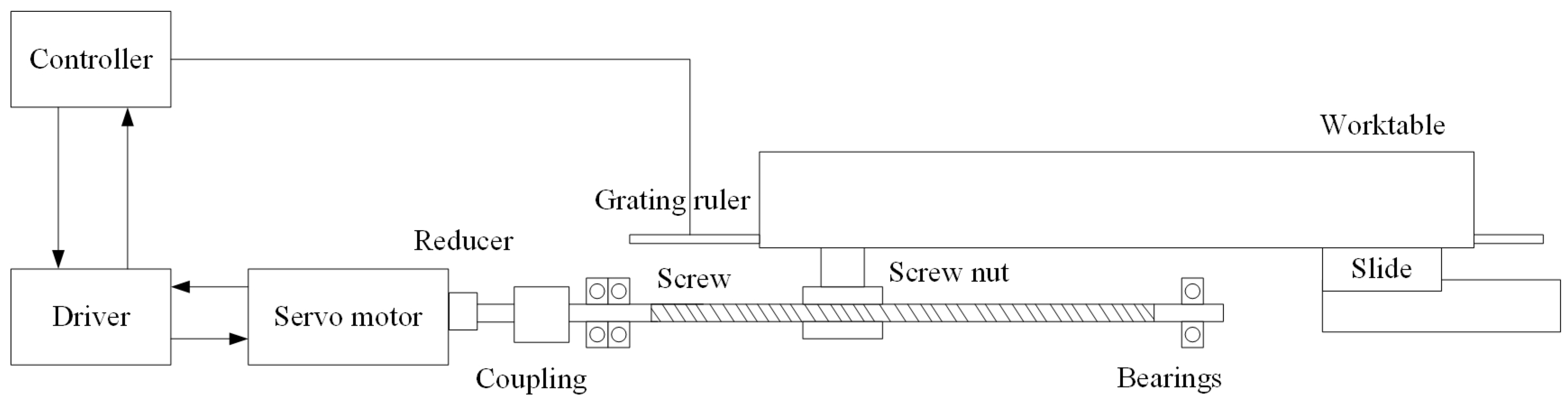 Processes 11 02930 g007