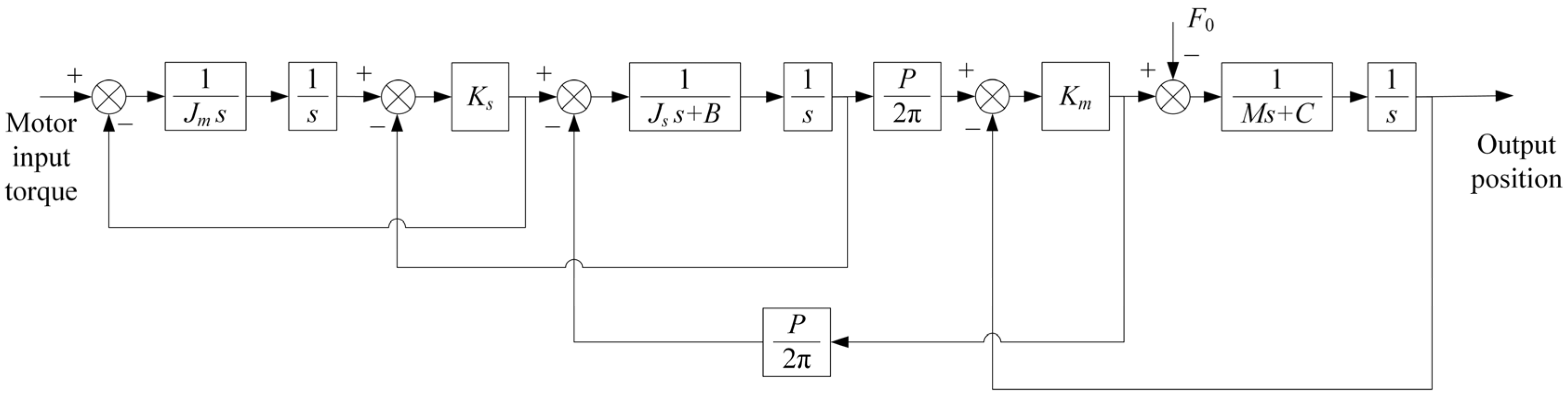 Processes 11 02930 g009