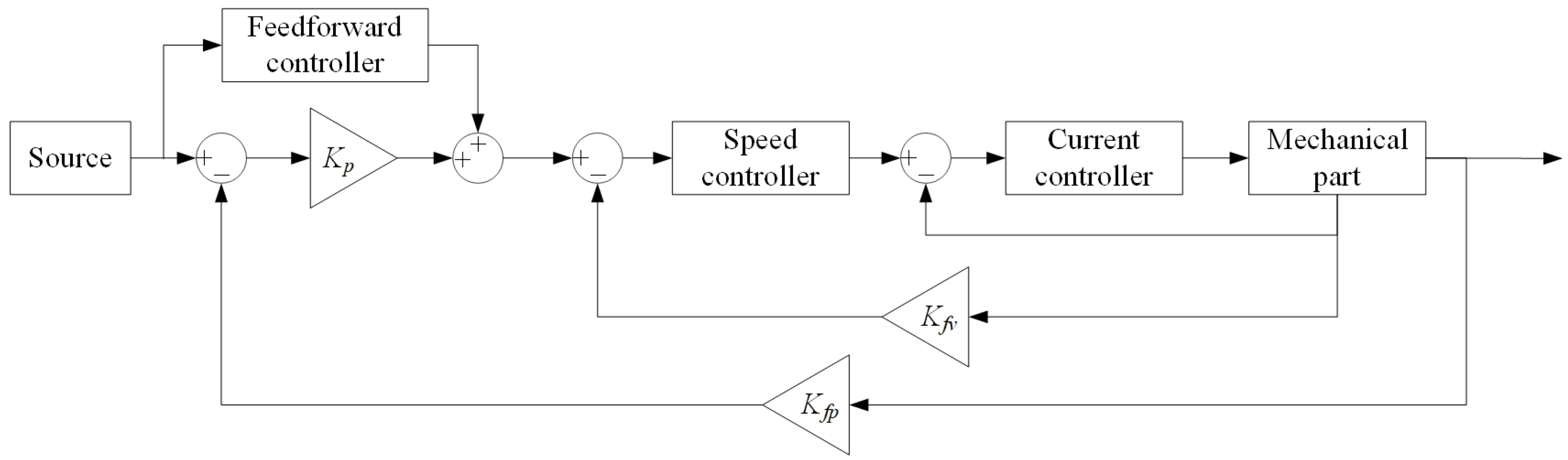 Processes 11 02930 g016