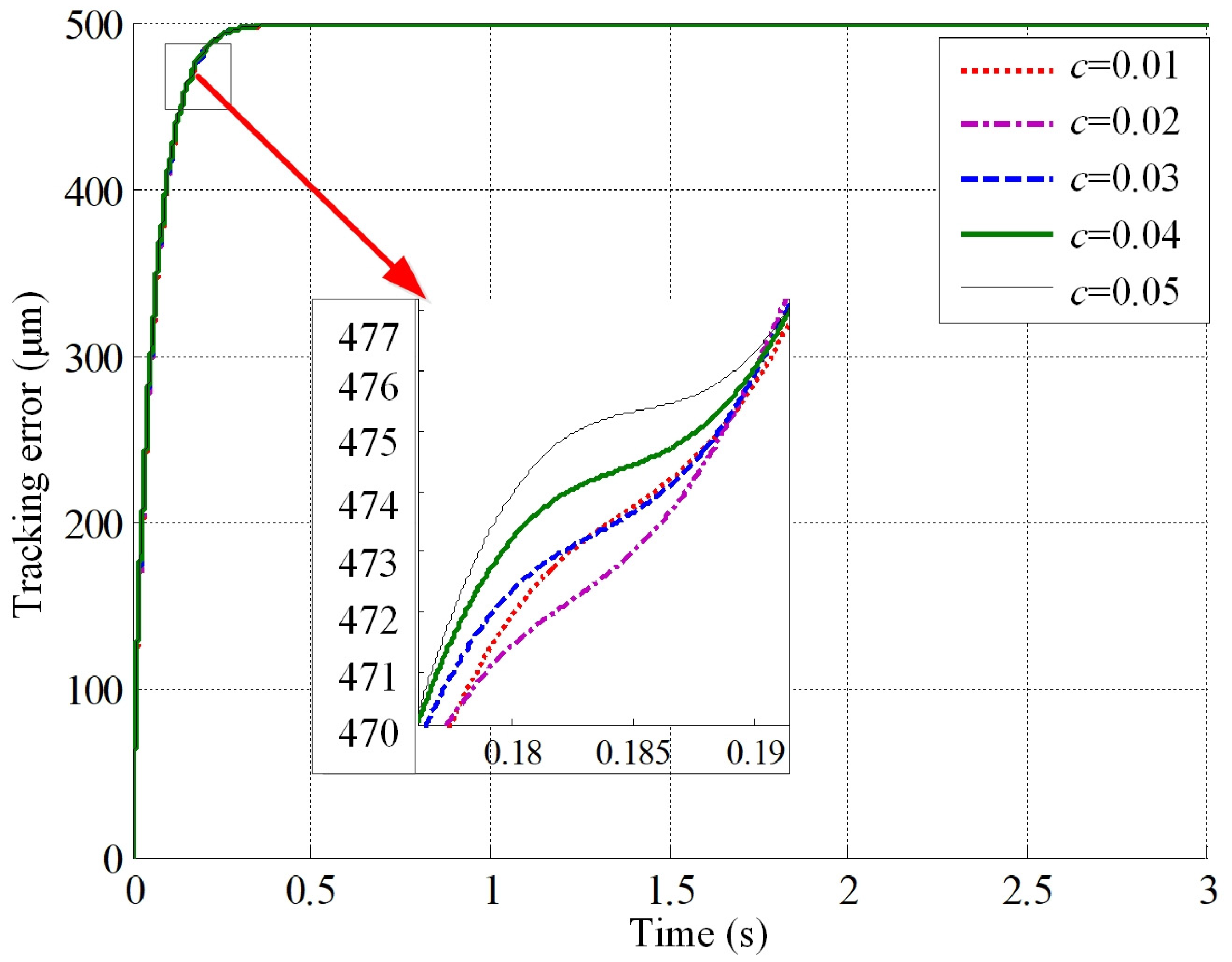 Processes 11 02930 g018