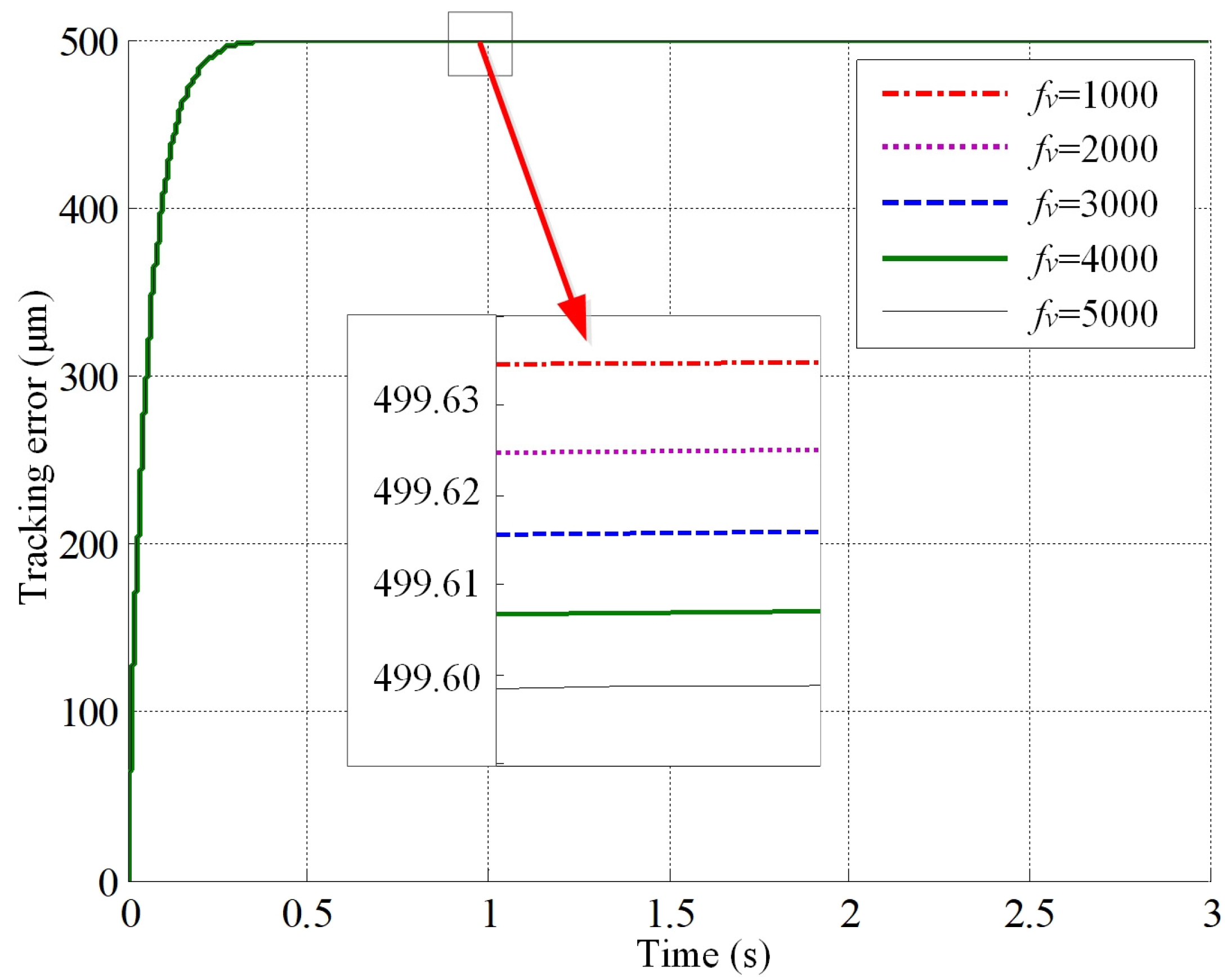 Processes 11 02930 g019