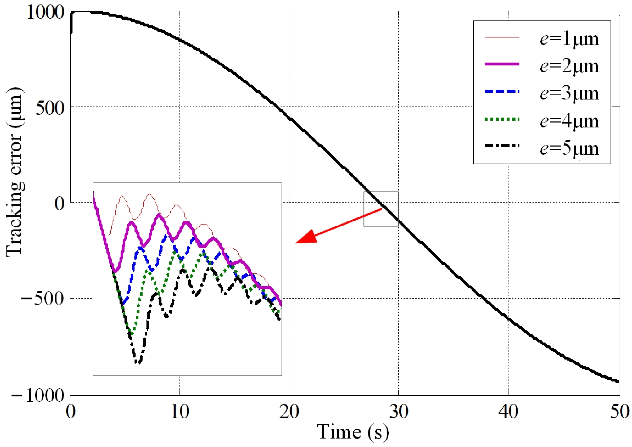 Processes 11 02930 g020