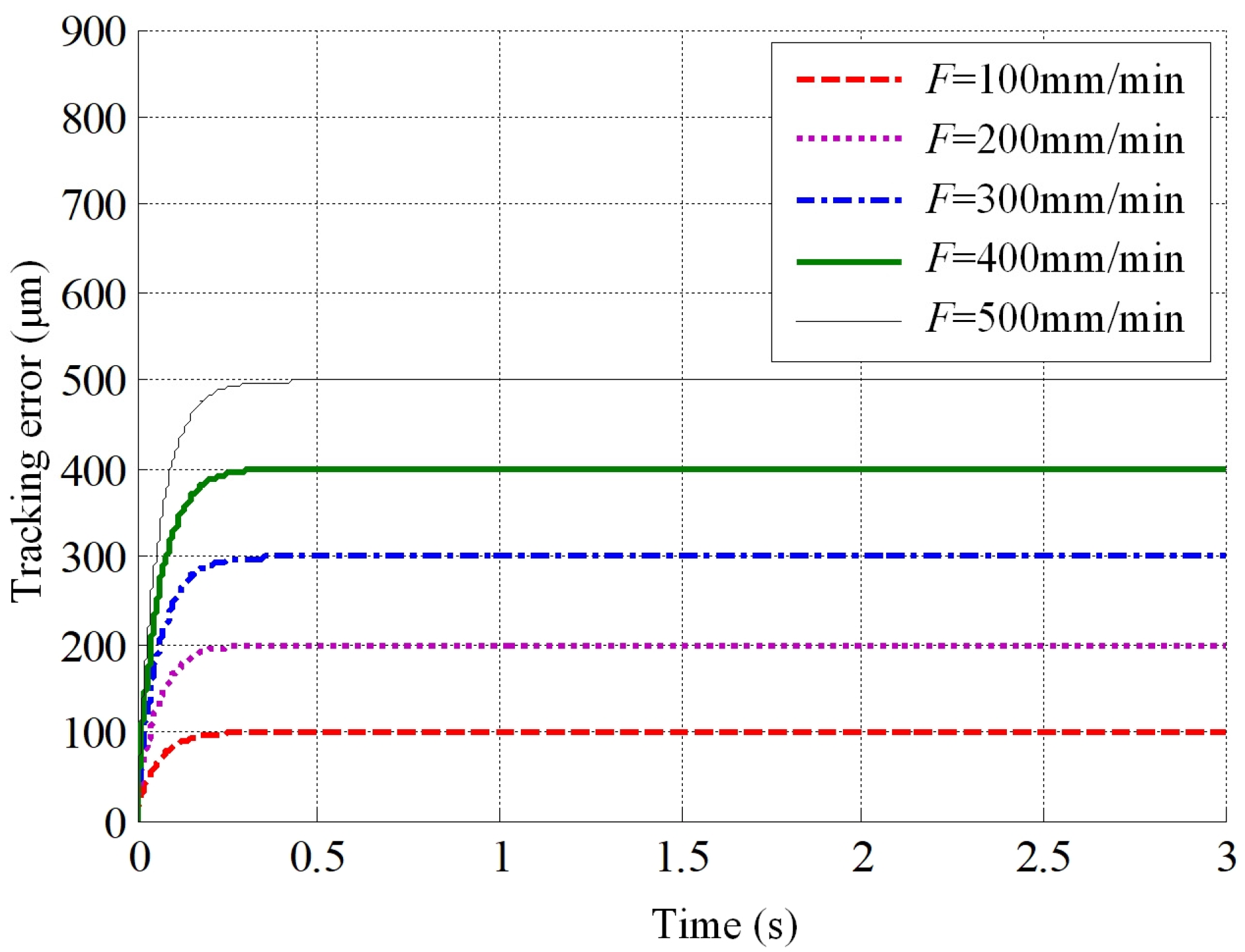 Processes 11 02930 g022