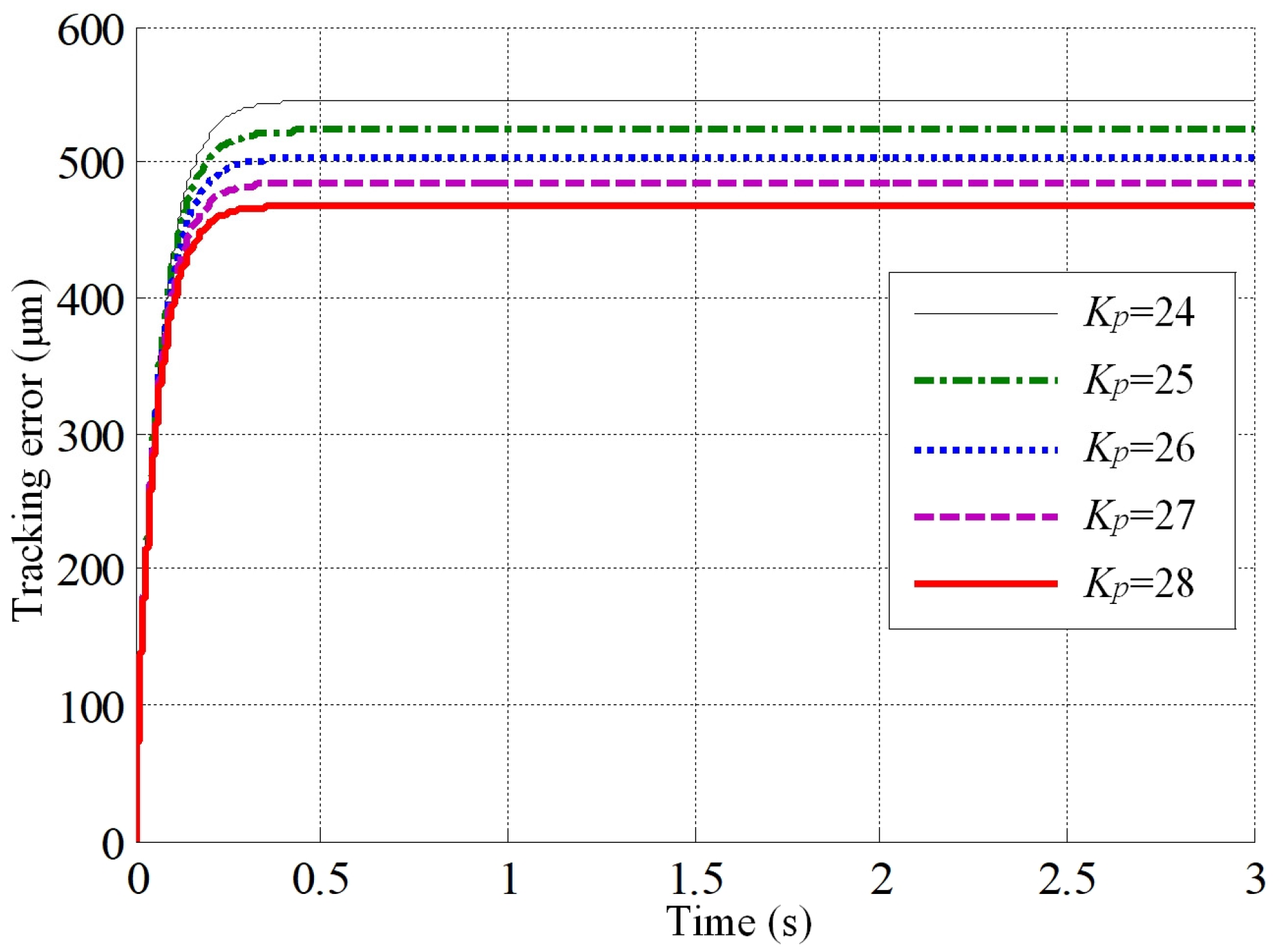 Processes 11 02930 g023