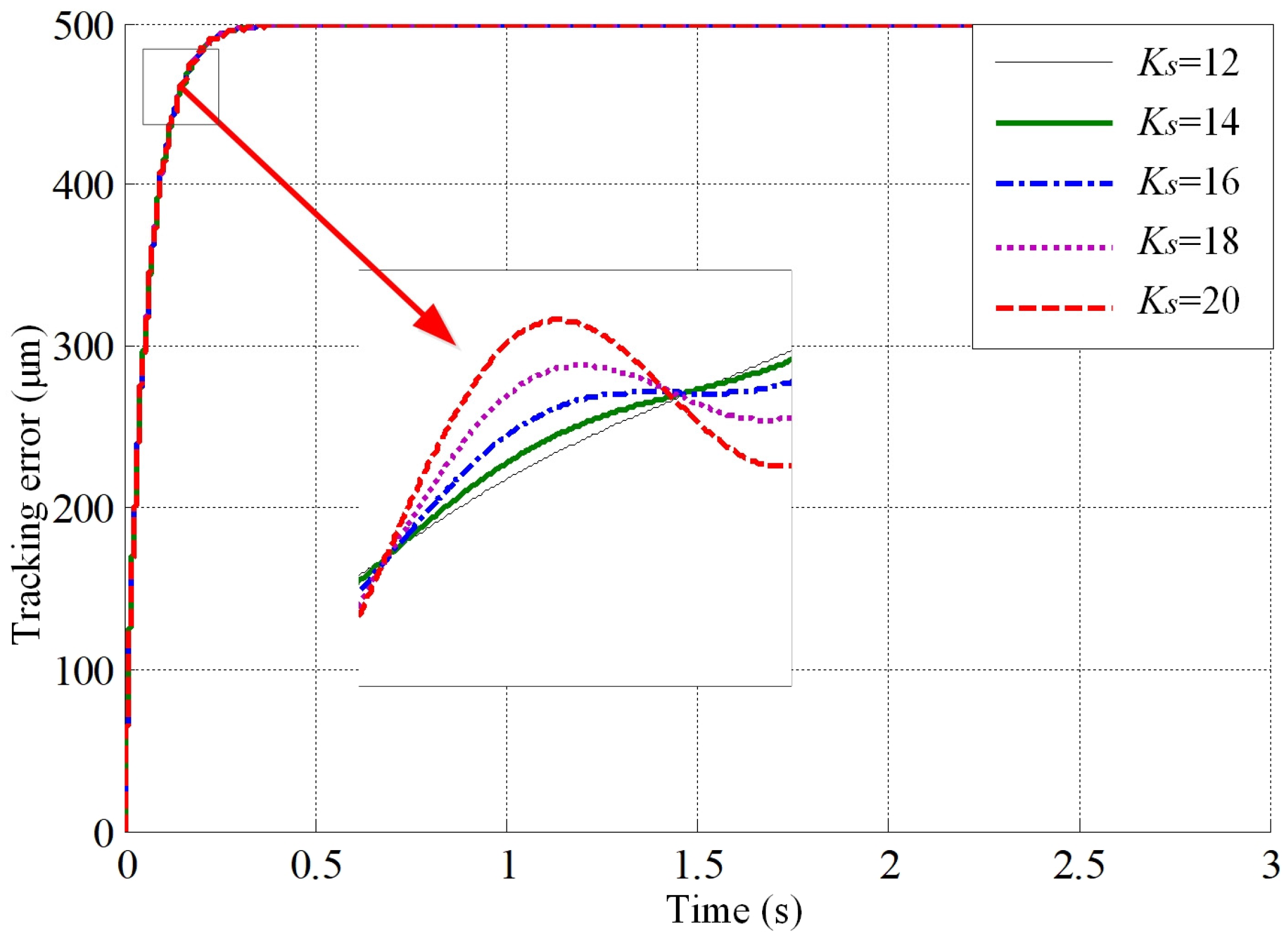 Processes 11 02930 g024
