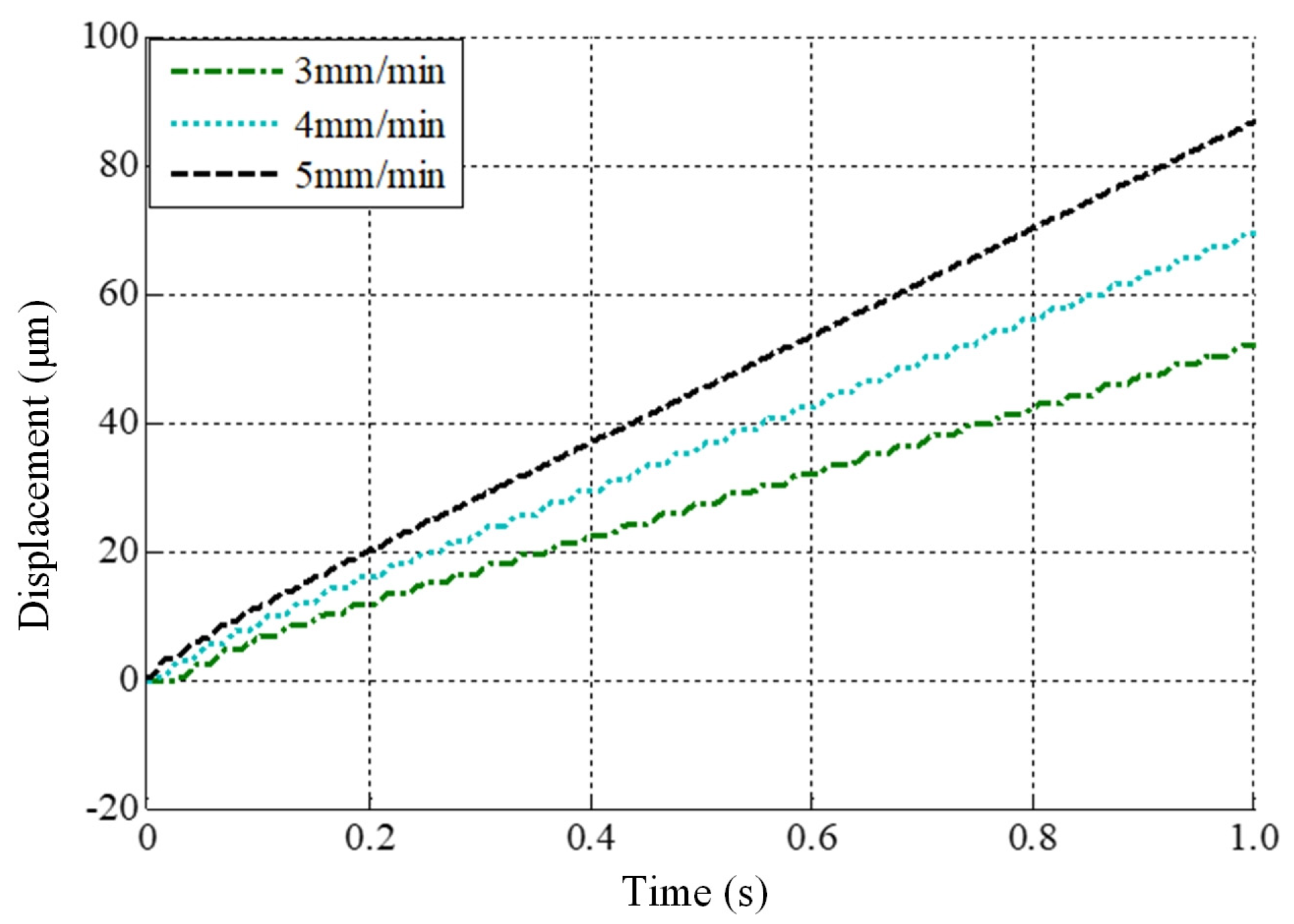 Processes 11 02930 g030