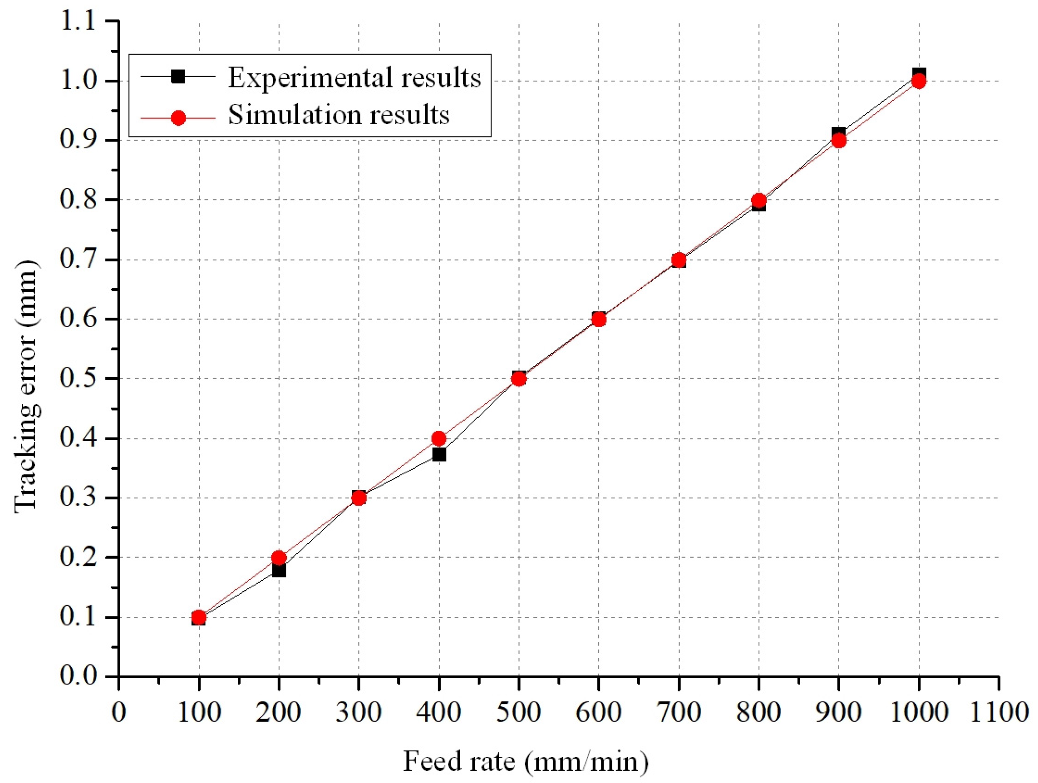 Processes 11 02930 g031