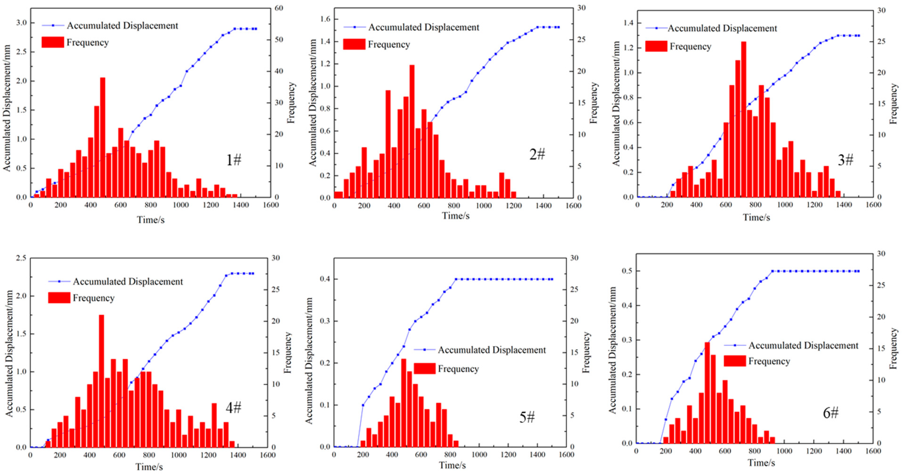 Processes 11 02931 g005