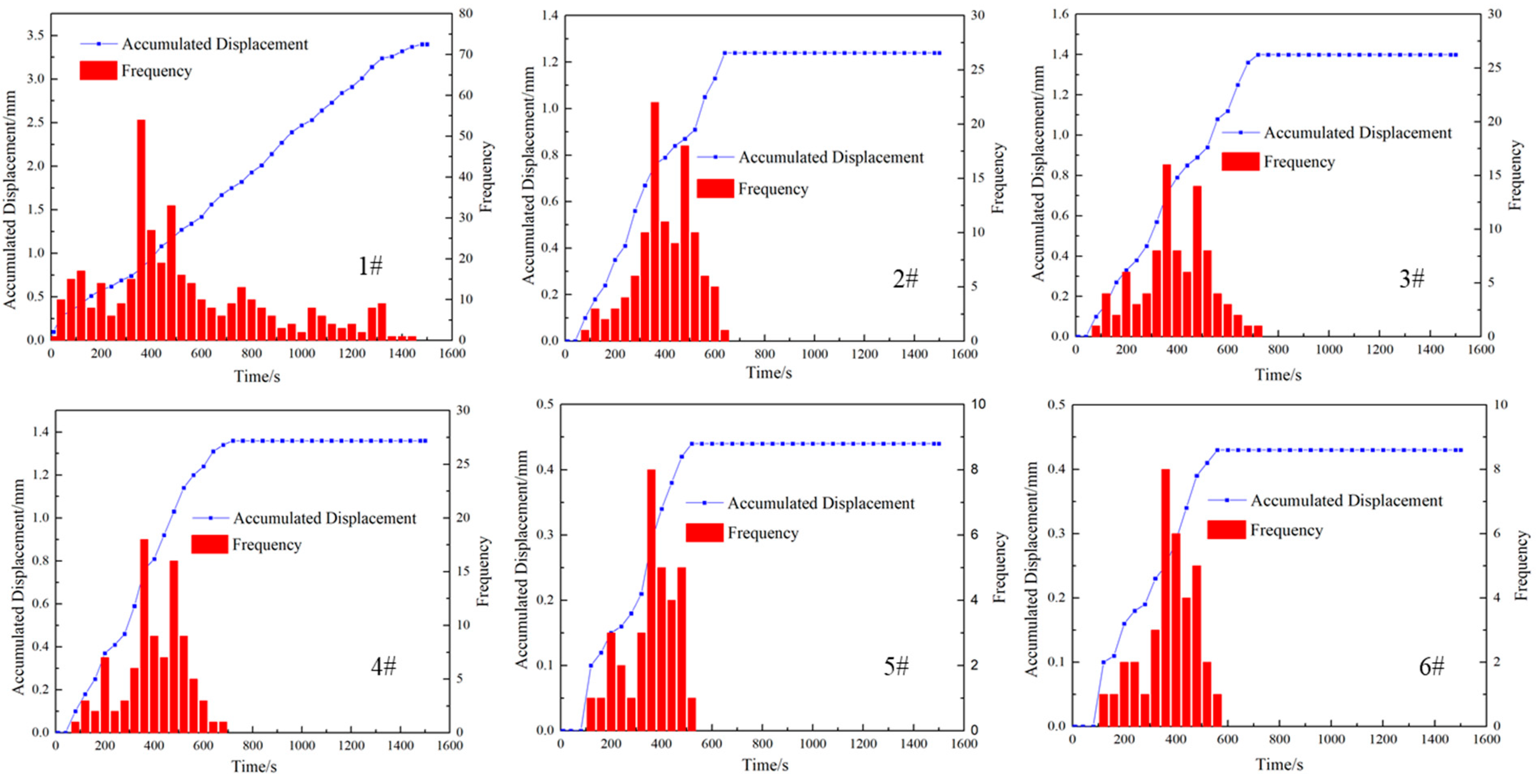 Processes 11 02931 g007