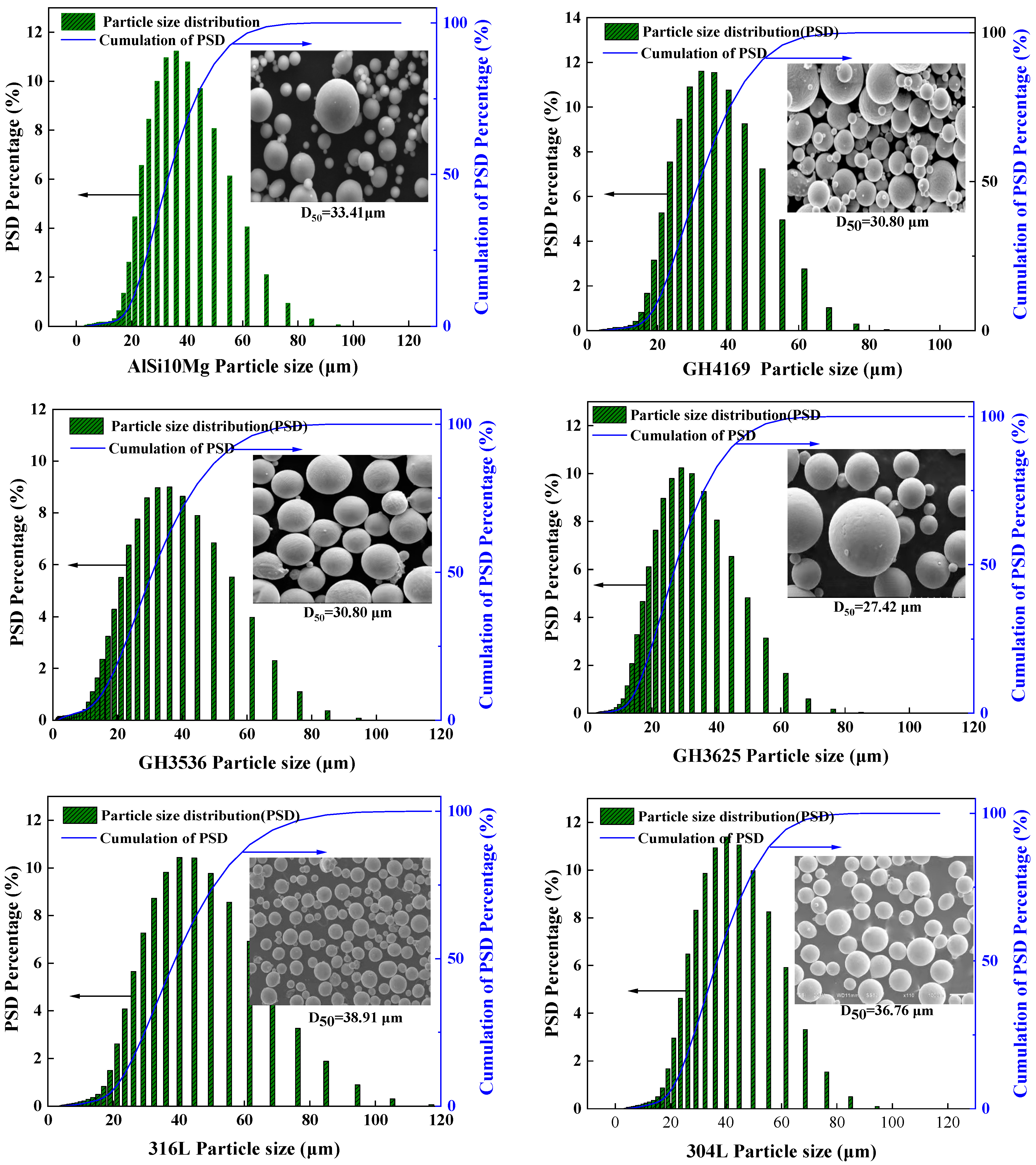 Processes 11 02943 g001b
