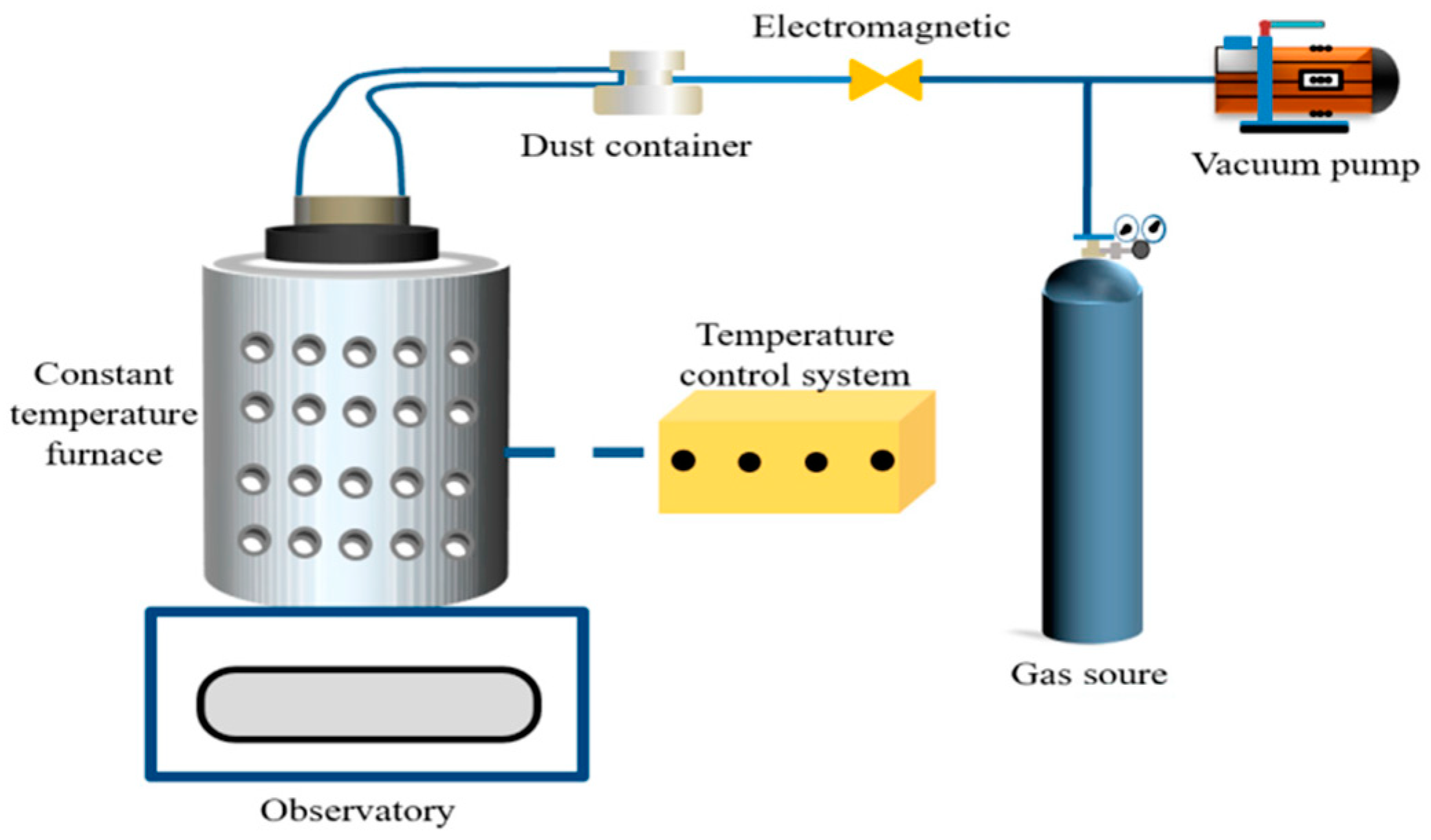 Processes 11 02943 g004
