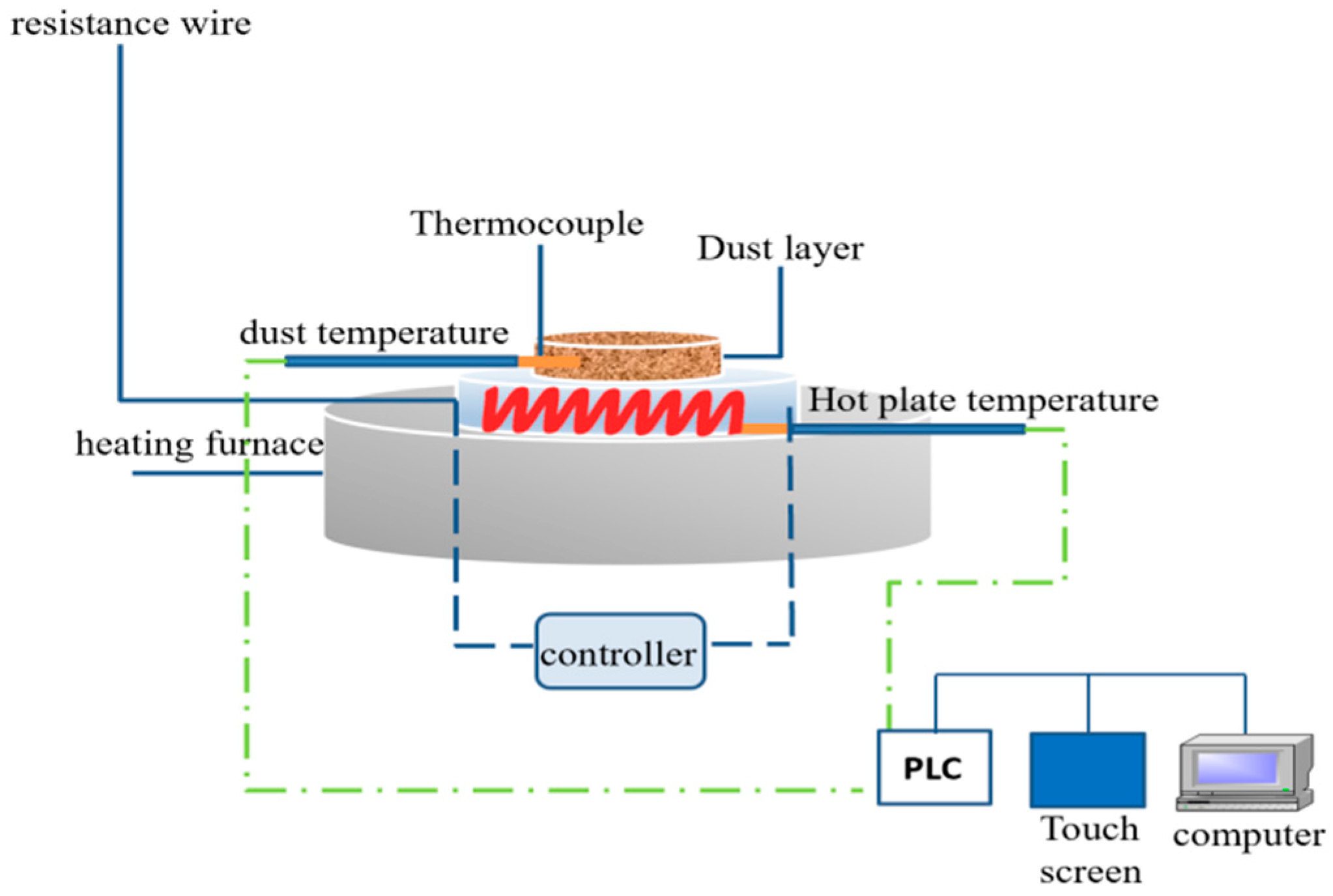 Processes 11 02943 g005