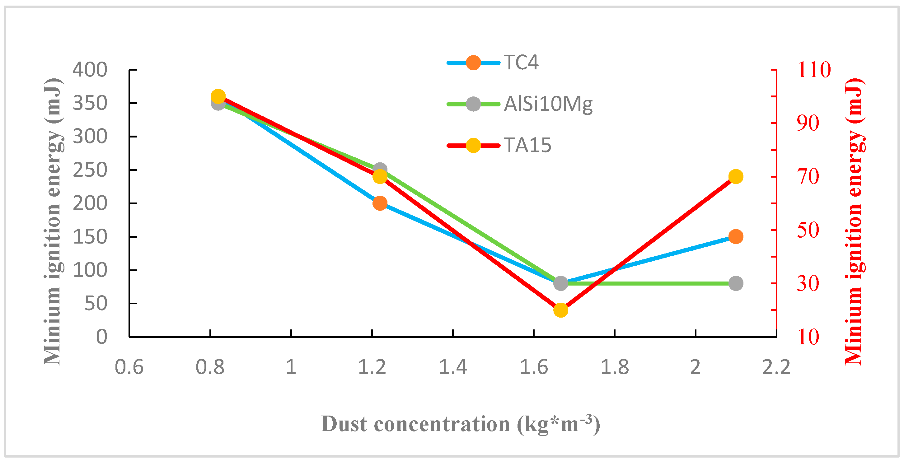 Processes 11 02943 g007