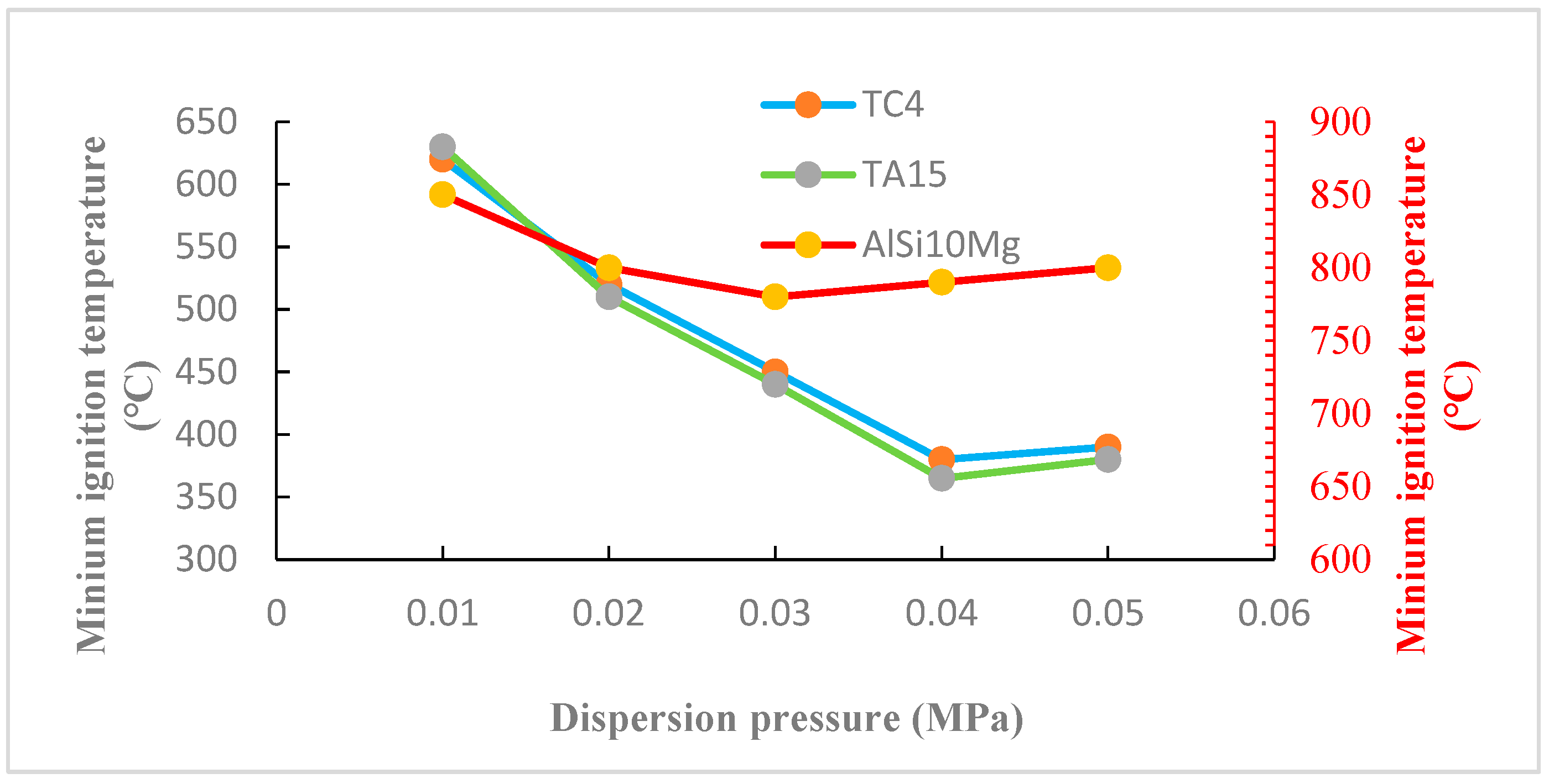 Processes 11 02943 g010