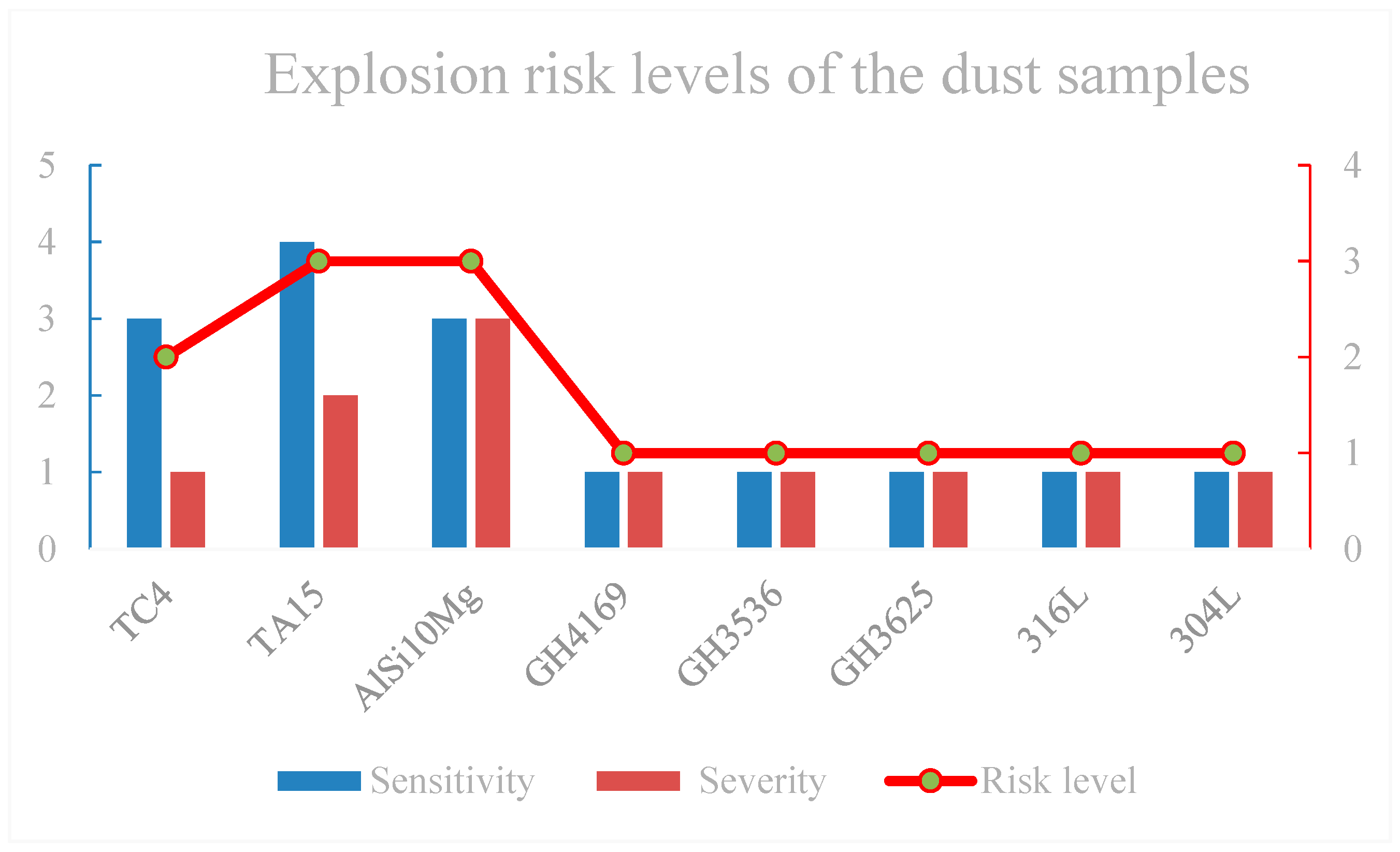 Processes 11 02943 g012