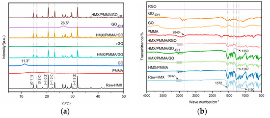 Processes 11 02945 g004