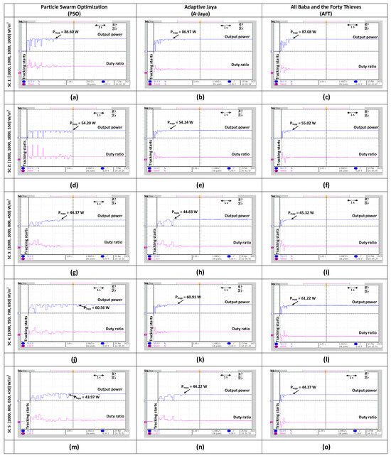 Processes 11 02946 g015