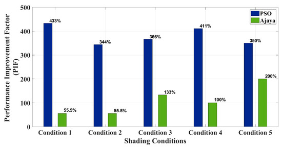 Processes 11 02946 g016