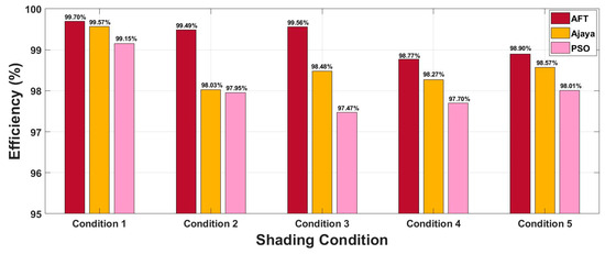 Processes 11 02946 g017