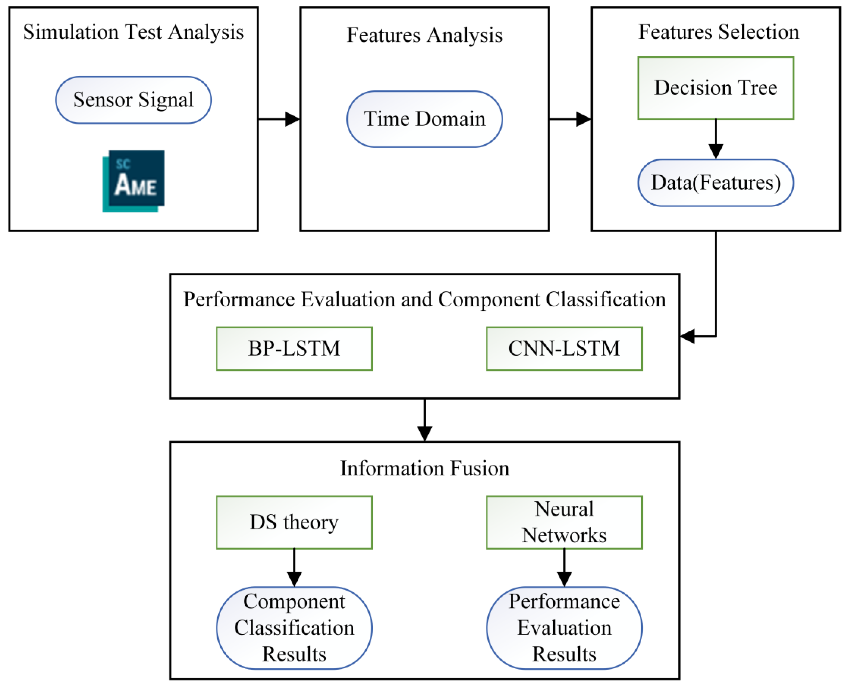 Processes 11 02947 g001