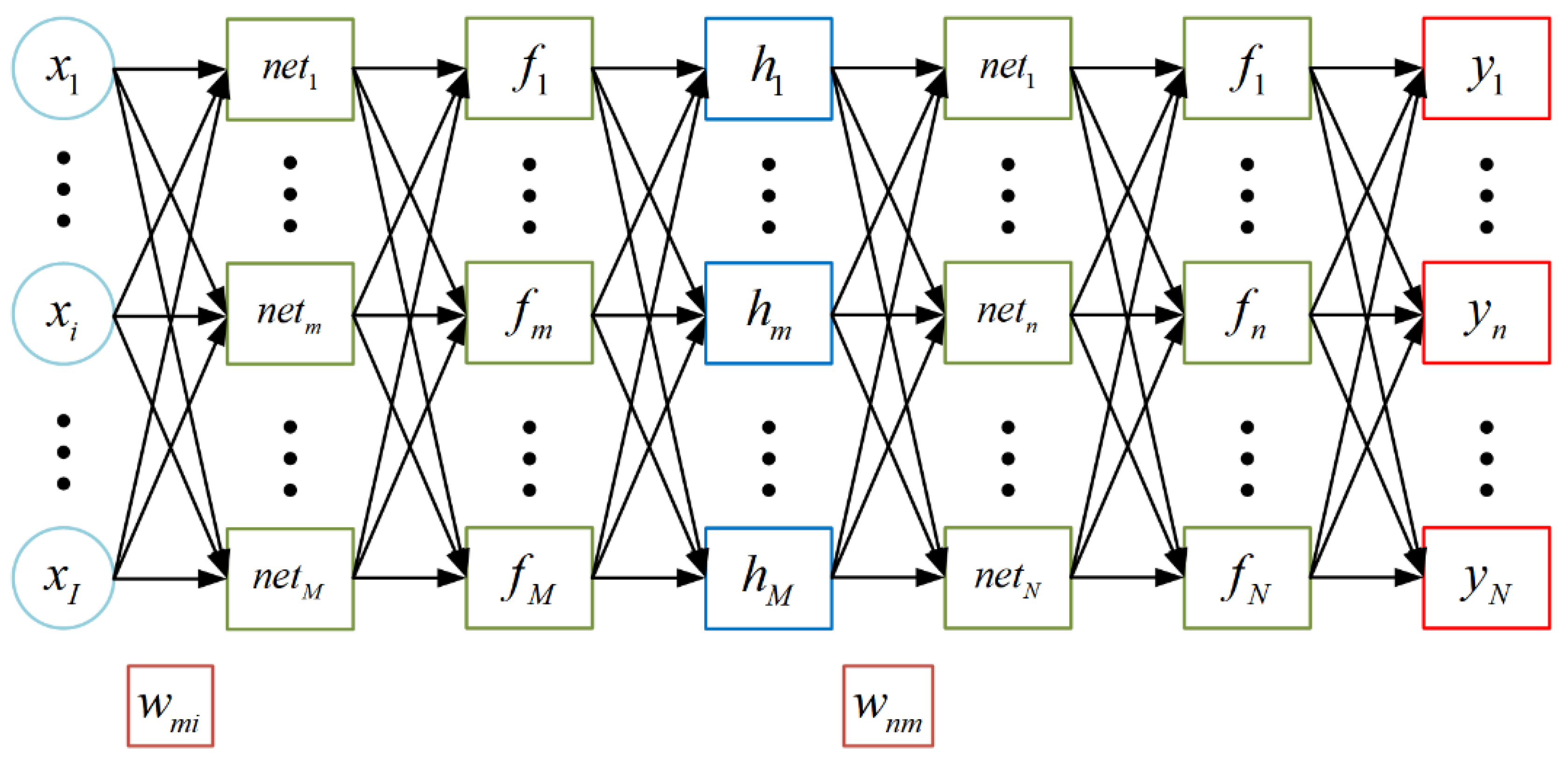 Processes 11 02947 g002