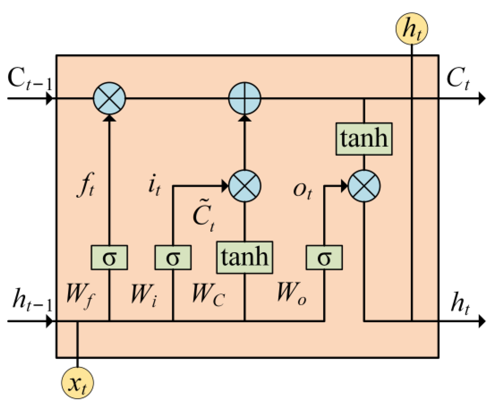 Processes 11 02947 g003