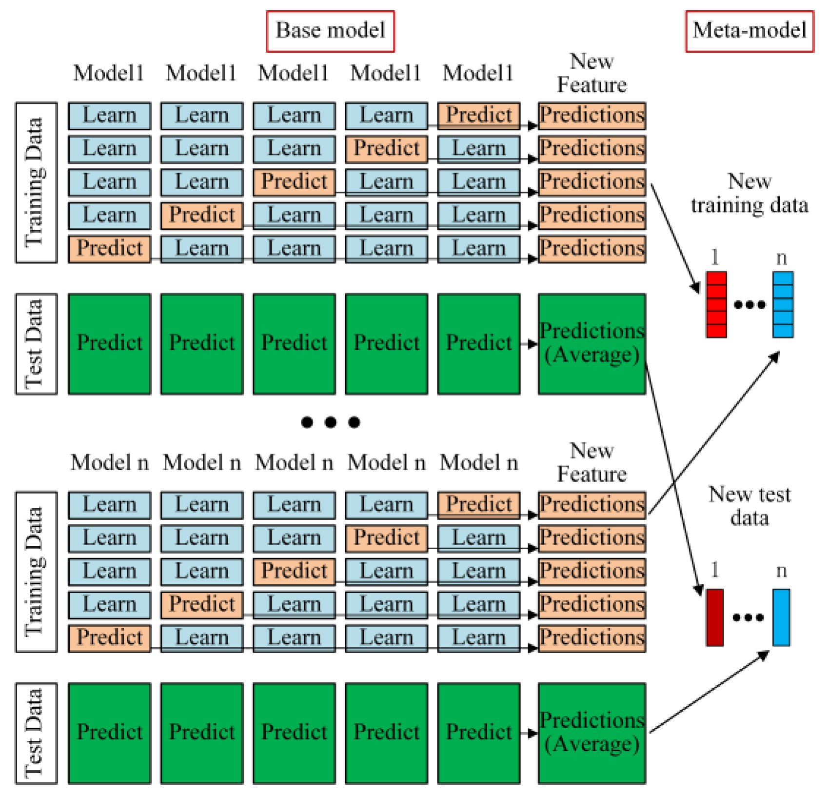 Processes 11 02947 g004