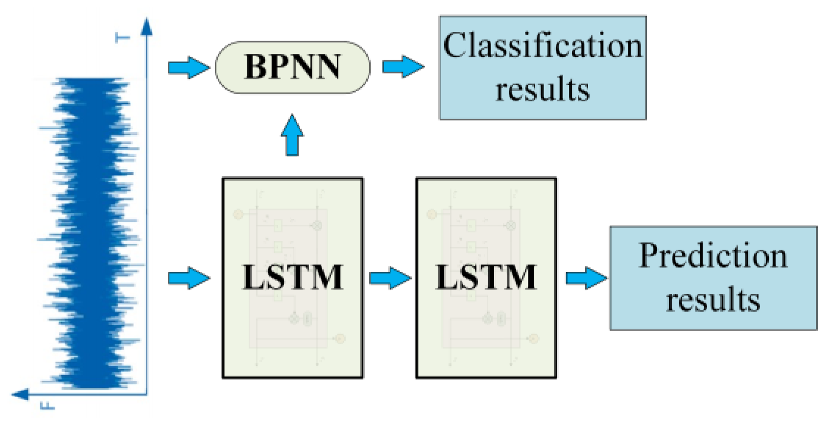 Processes 11 02947 g005
