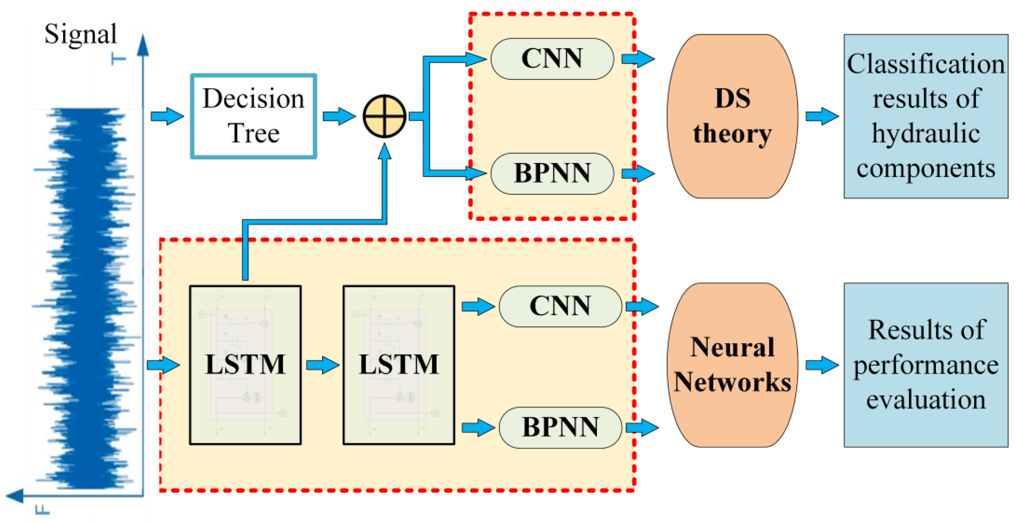 Processes 11 02947 g006