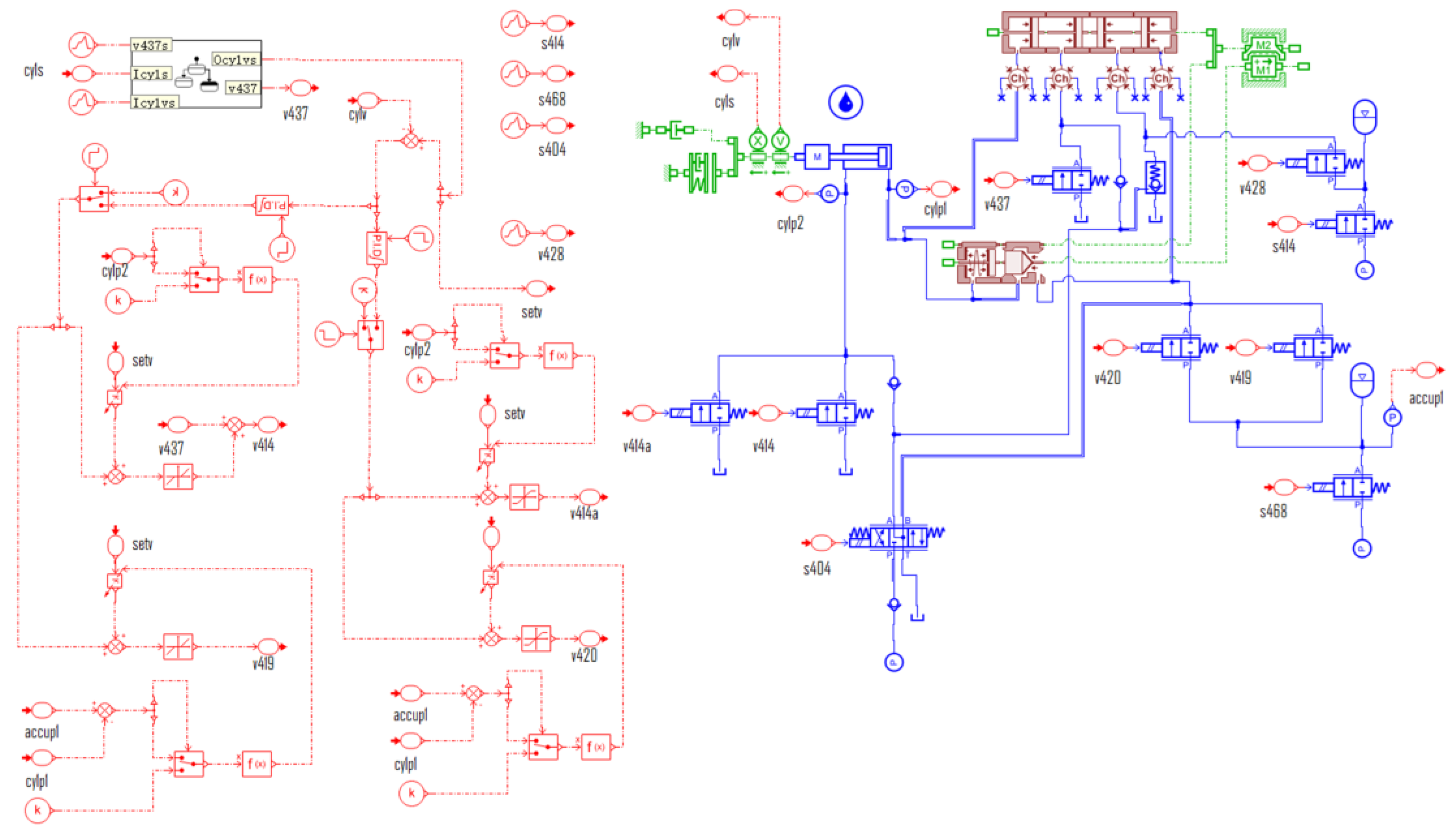 Processes 11 02947 g007