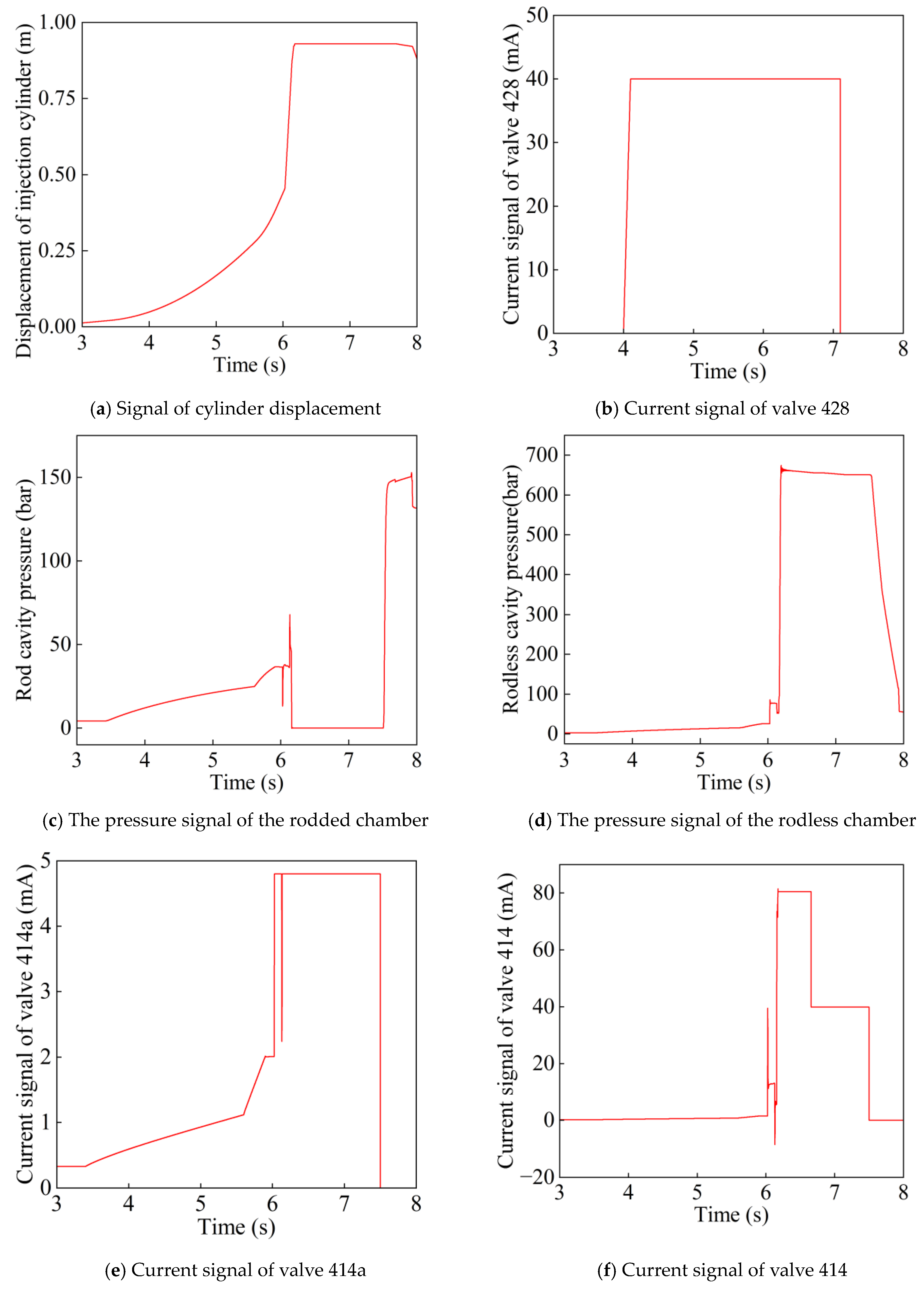 Processes 11 02947 g008a