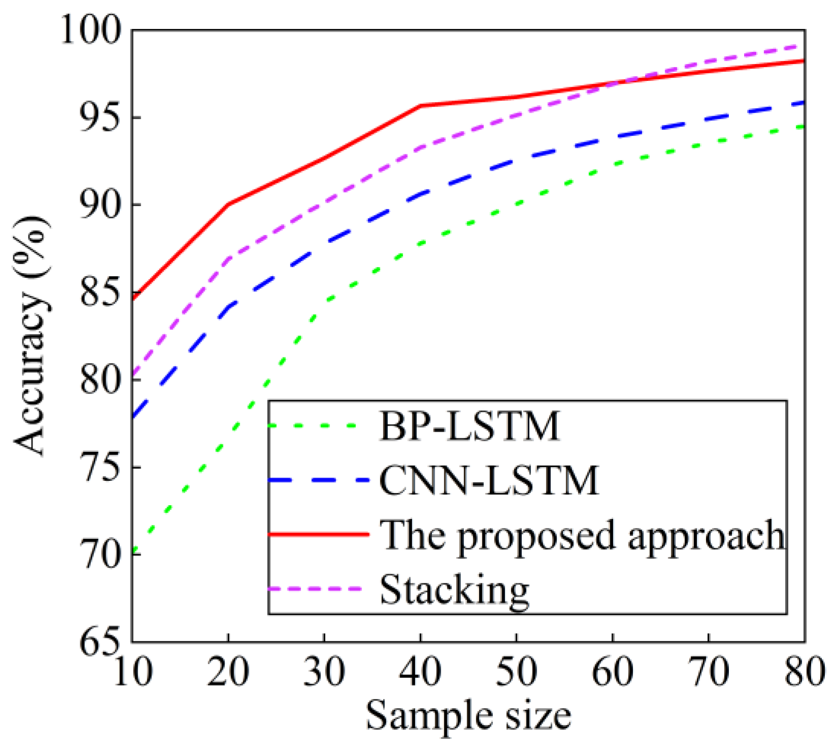 Processes 11 02947 g010