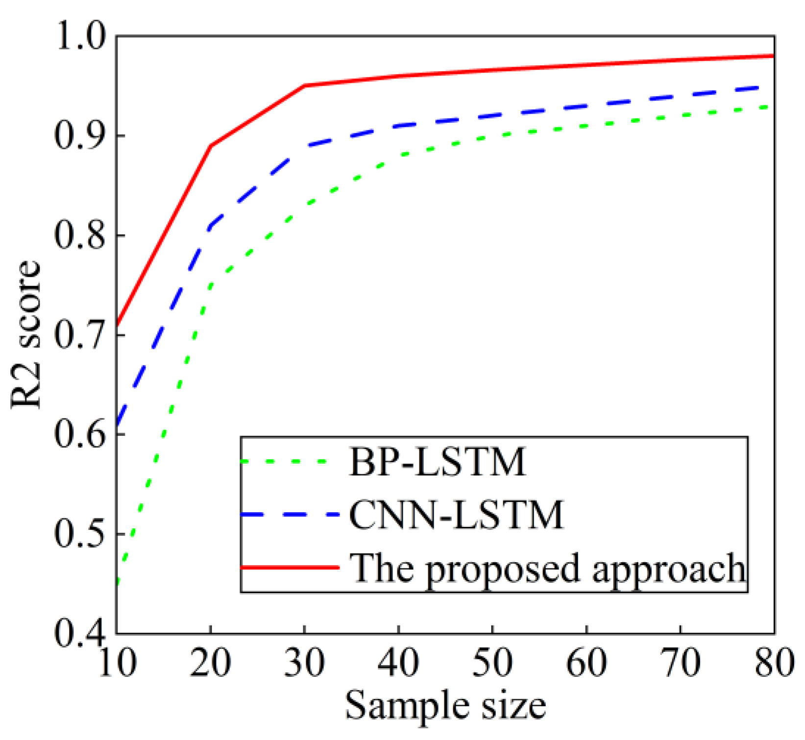 Processes 11 02947 g011