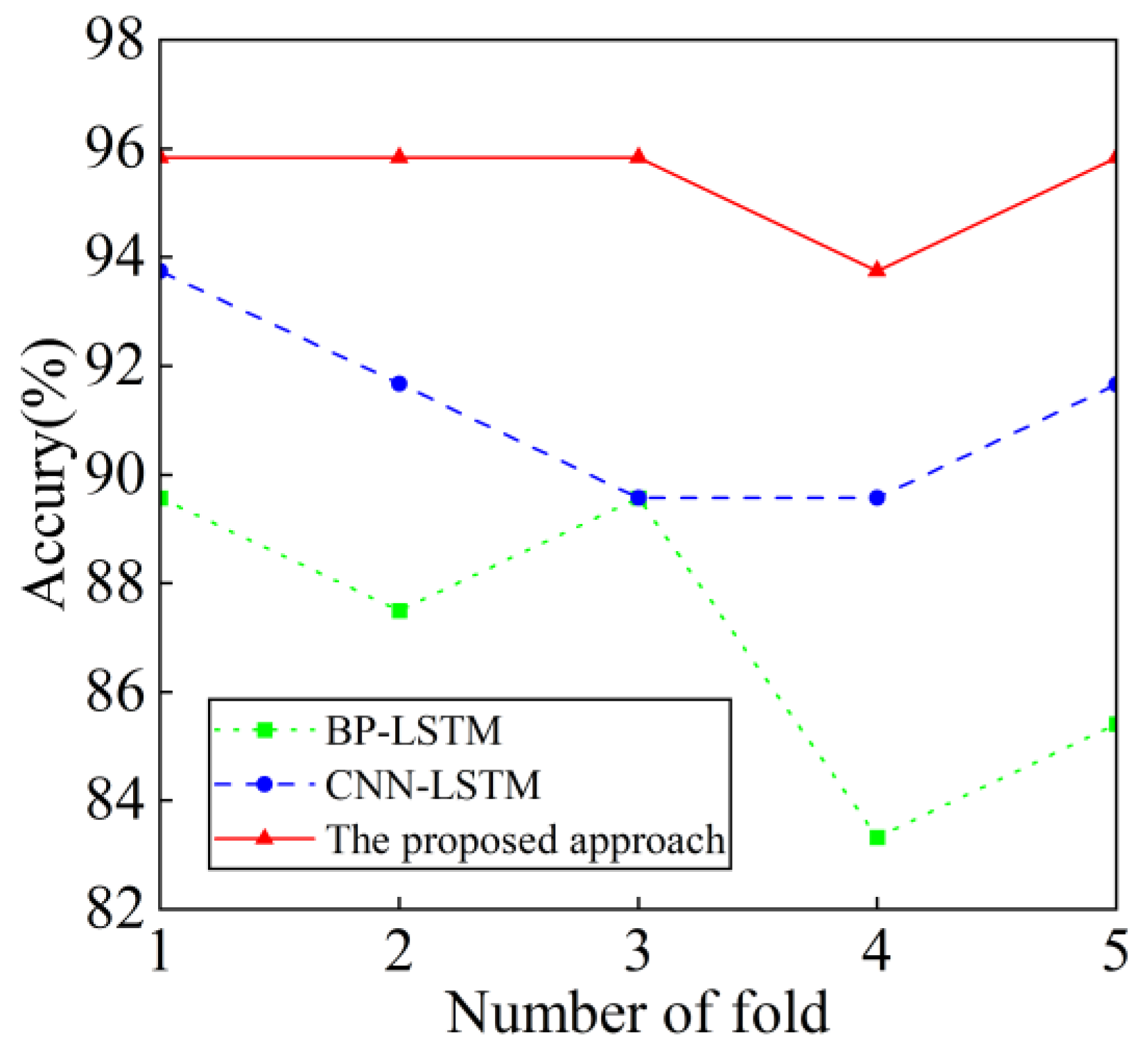 Processes 11 02947 g013