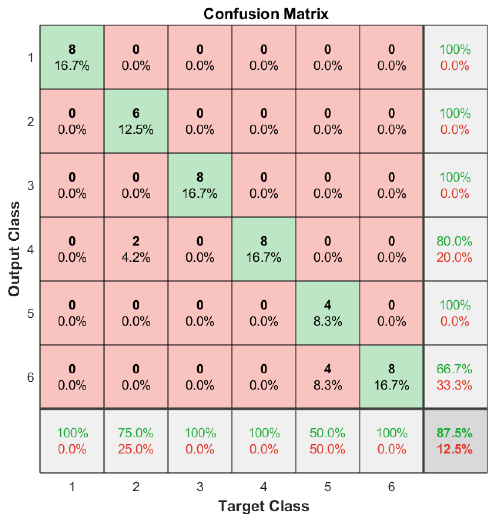 Processes 11 02947 g015