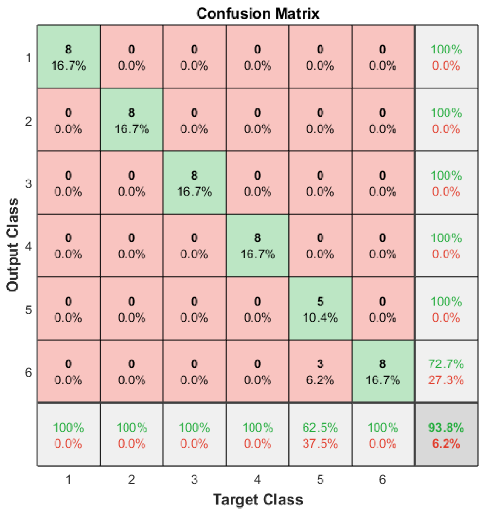 Processes 11 02947 g018