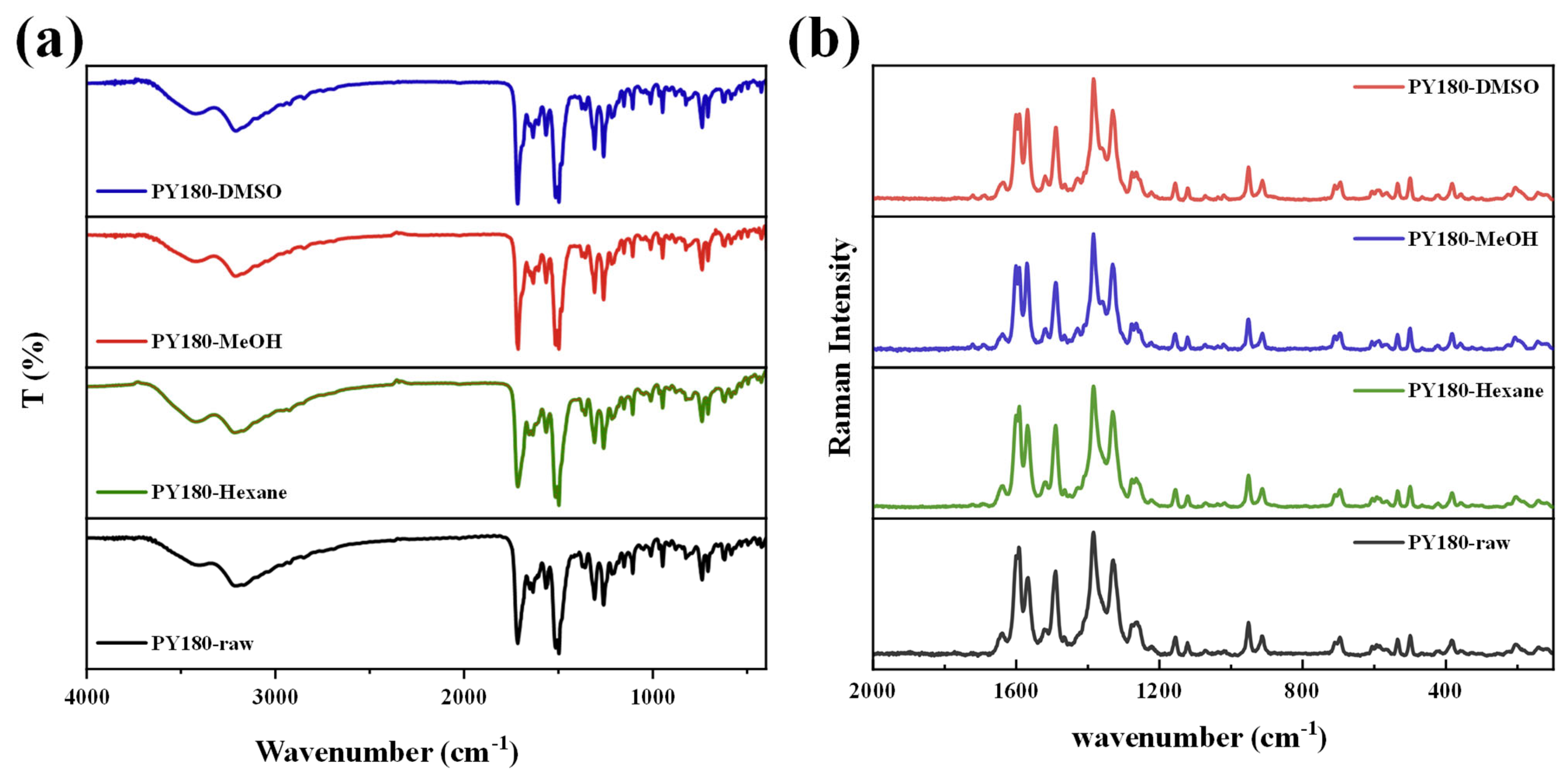 Processes 11 02951 g002