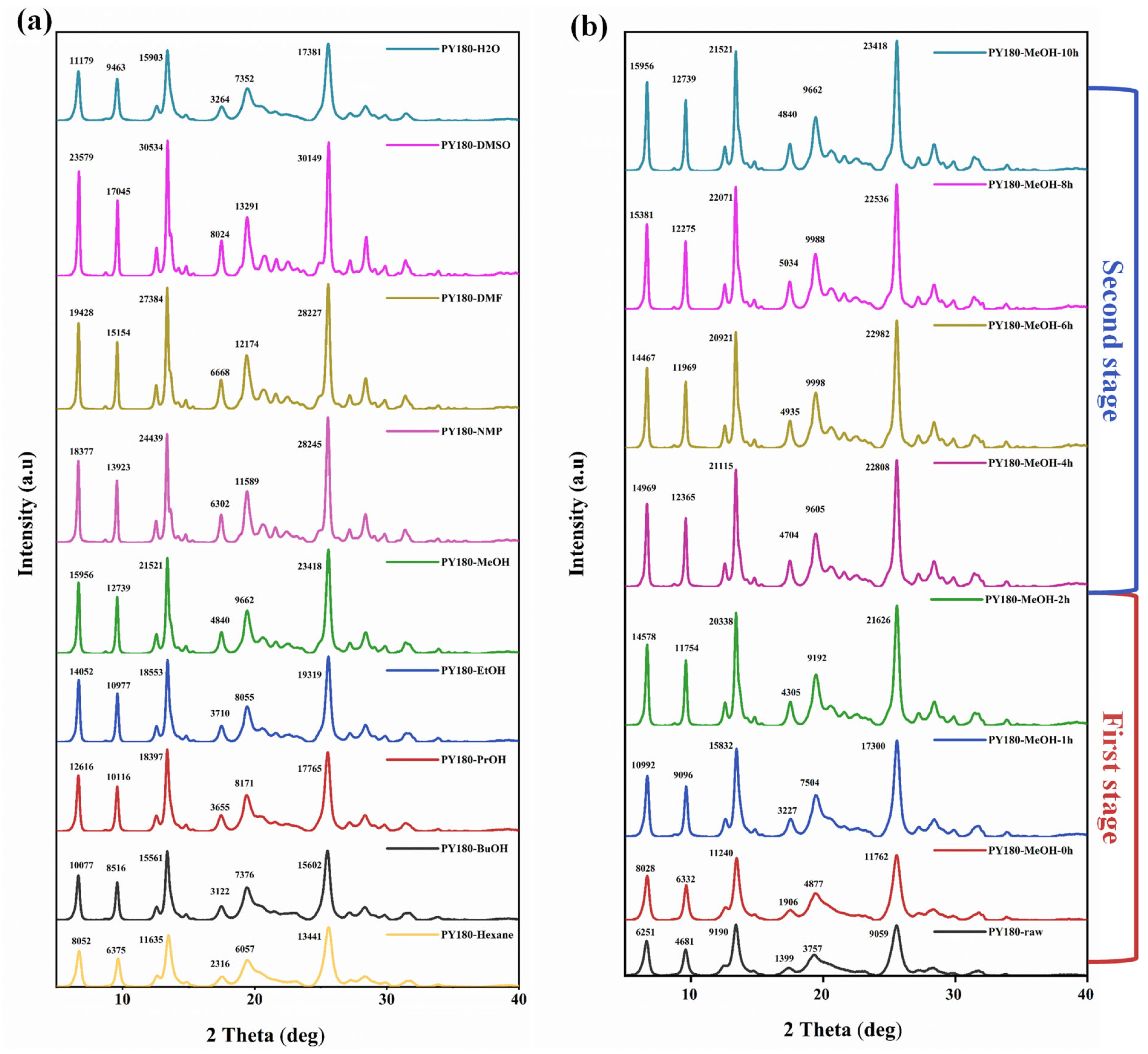 Processes 11 02951 g003