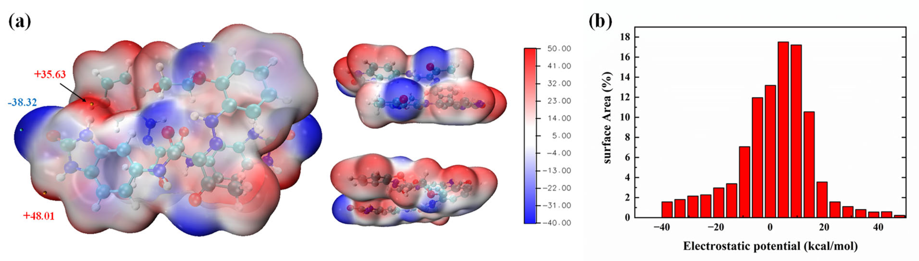 Processes 11 02951 g006