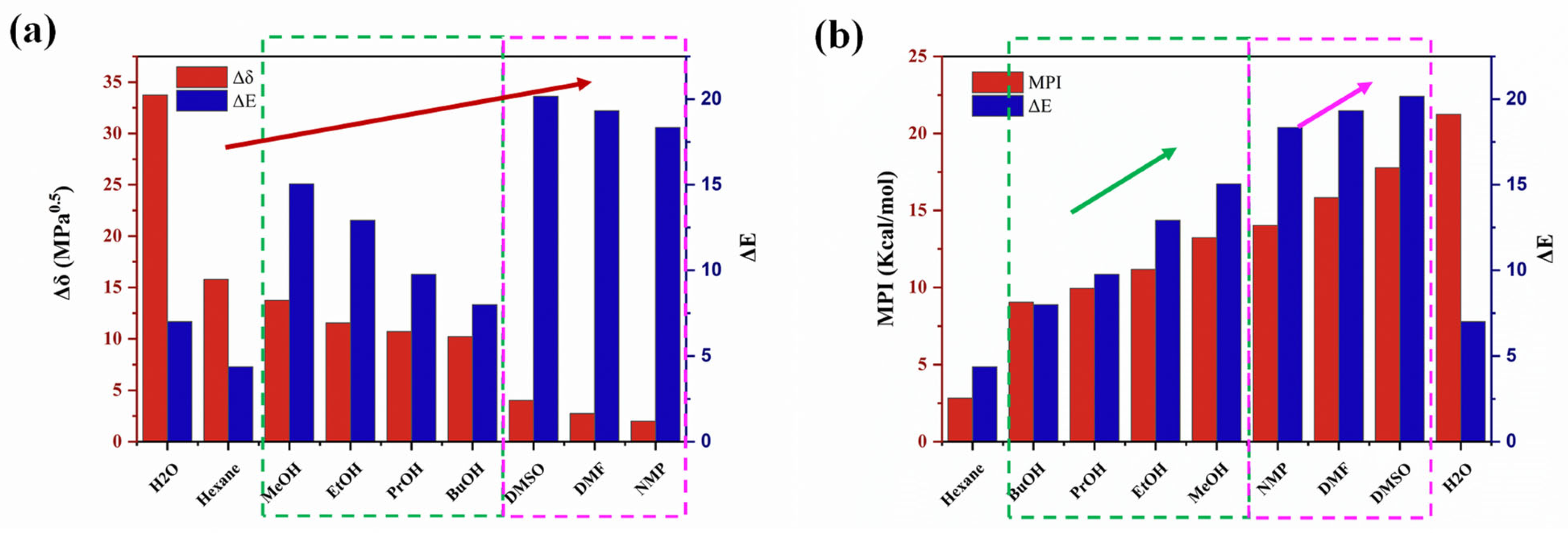 Processes 11 02951 g007