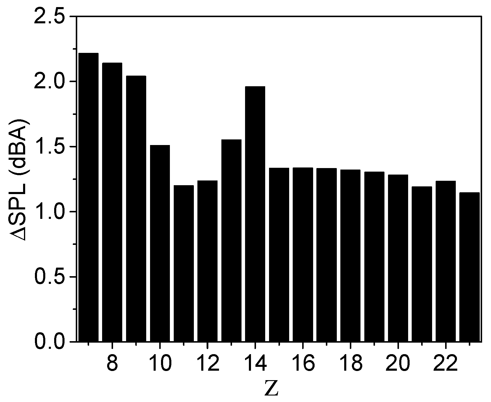 Processes 11 02953 g004