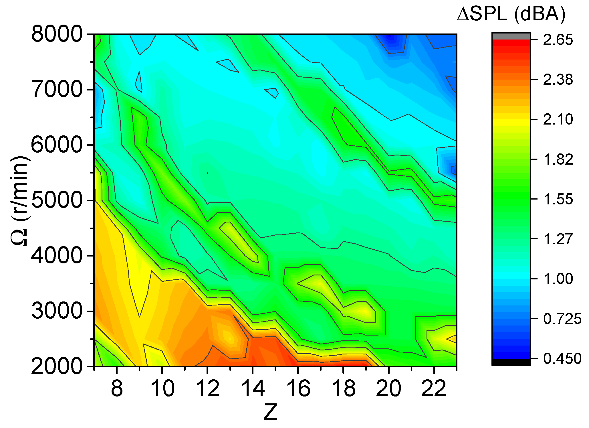 Processes 11 02953 g005