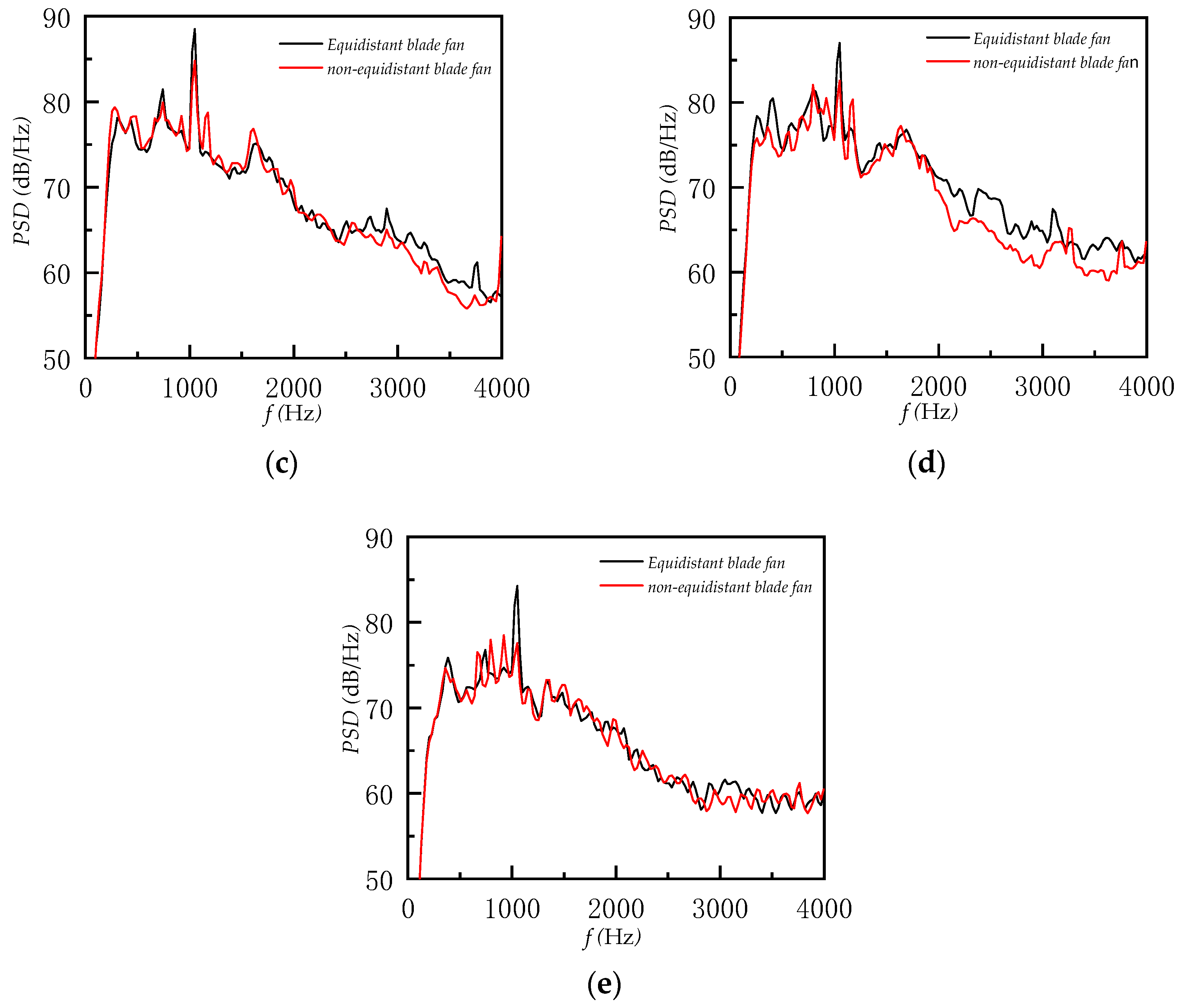 Processes 11 02953 g008b