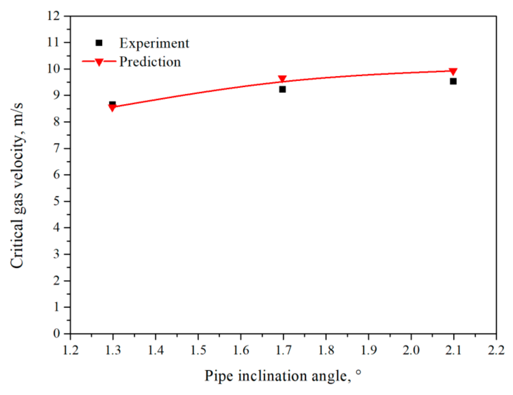 Processes 11 02956 g004