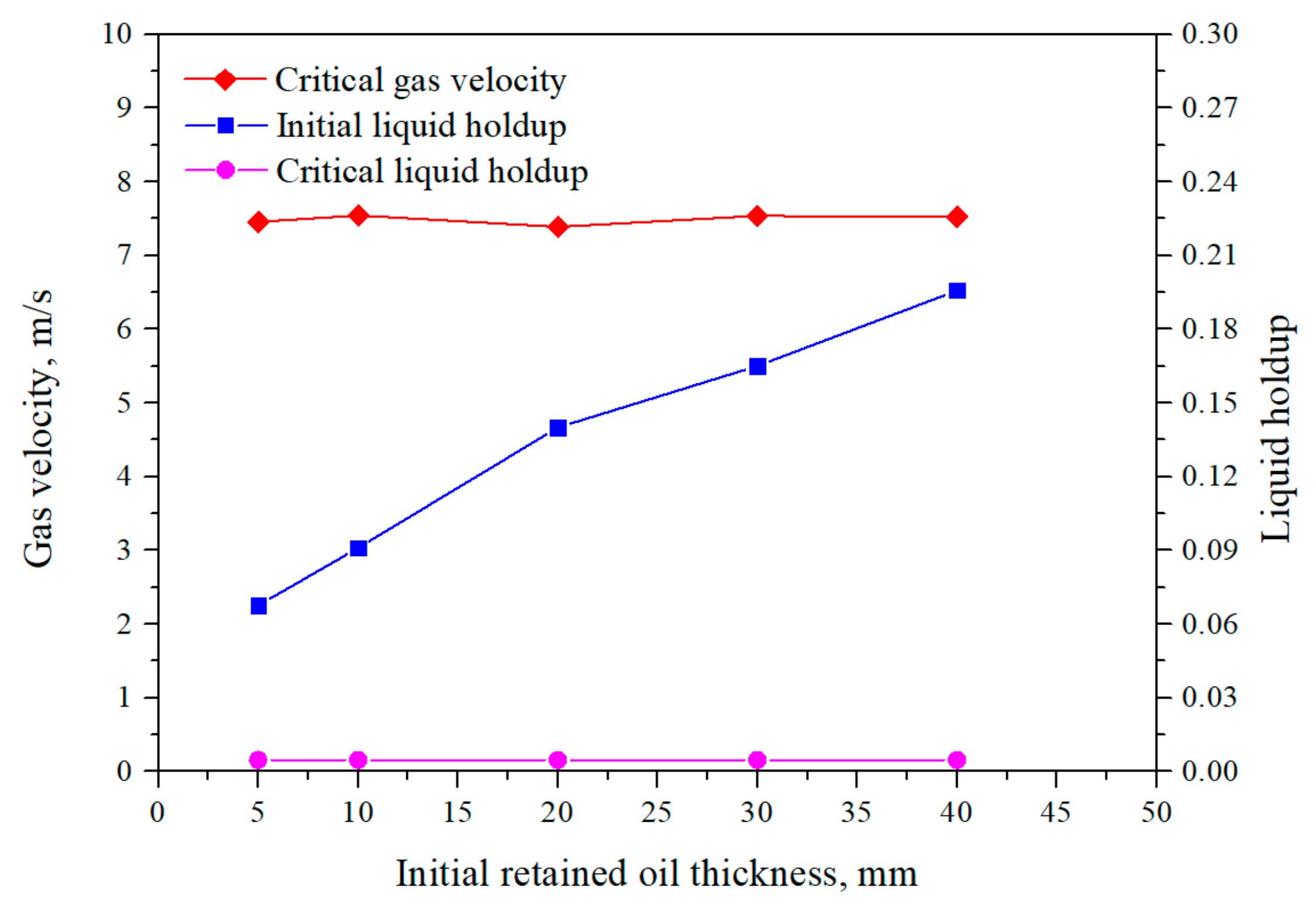 Processes 11 02956 g008