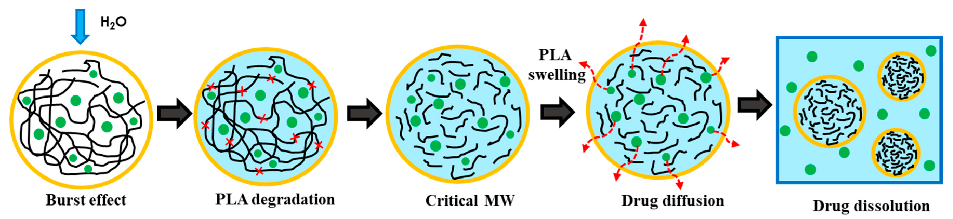 Processes 11 02957 g009