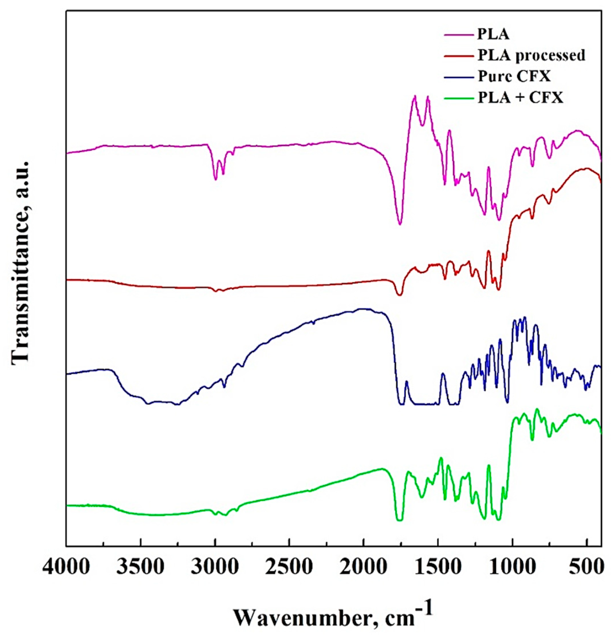 Processes 11 02957 g010