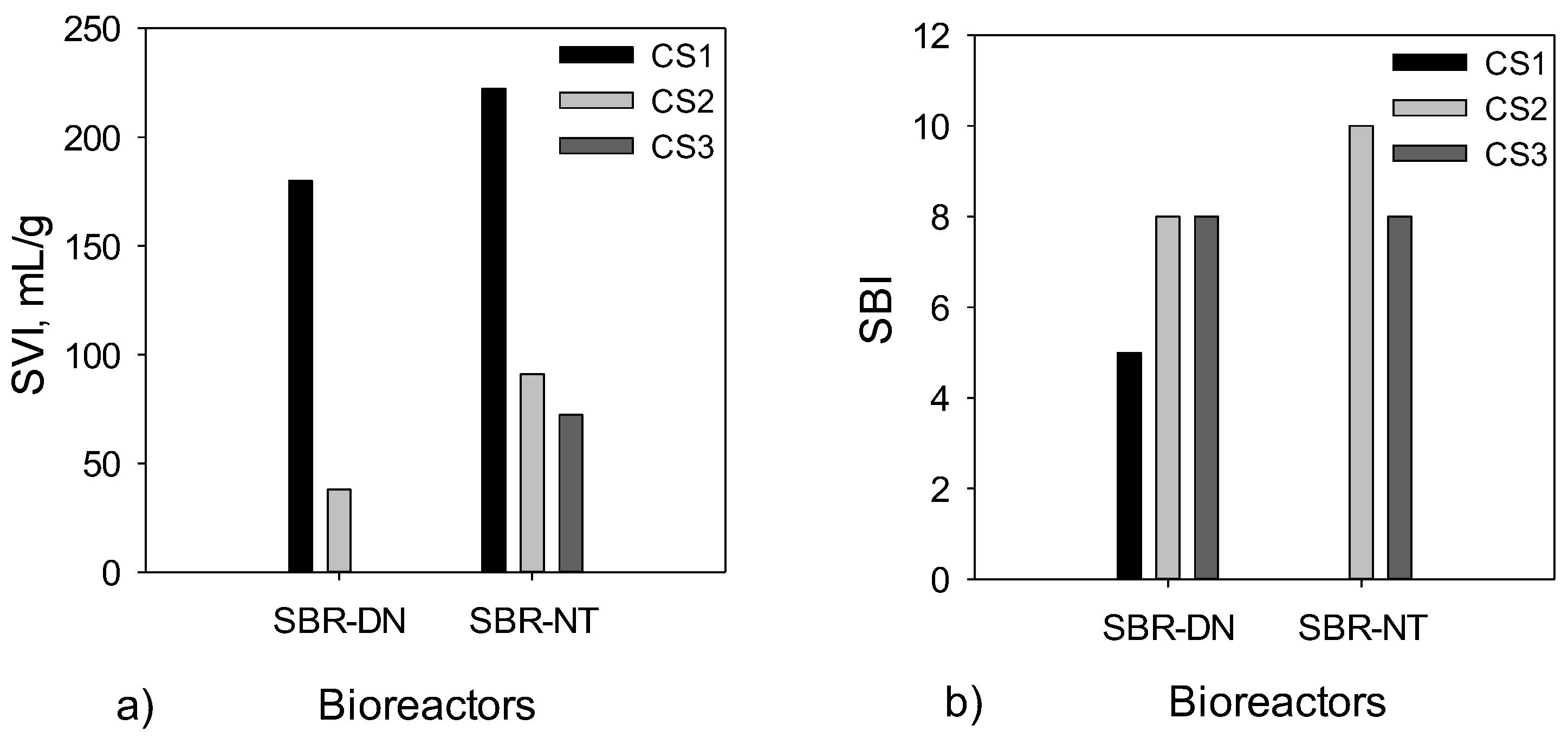 Processes 11 02960 g009