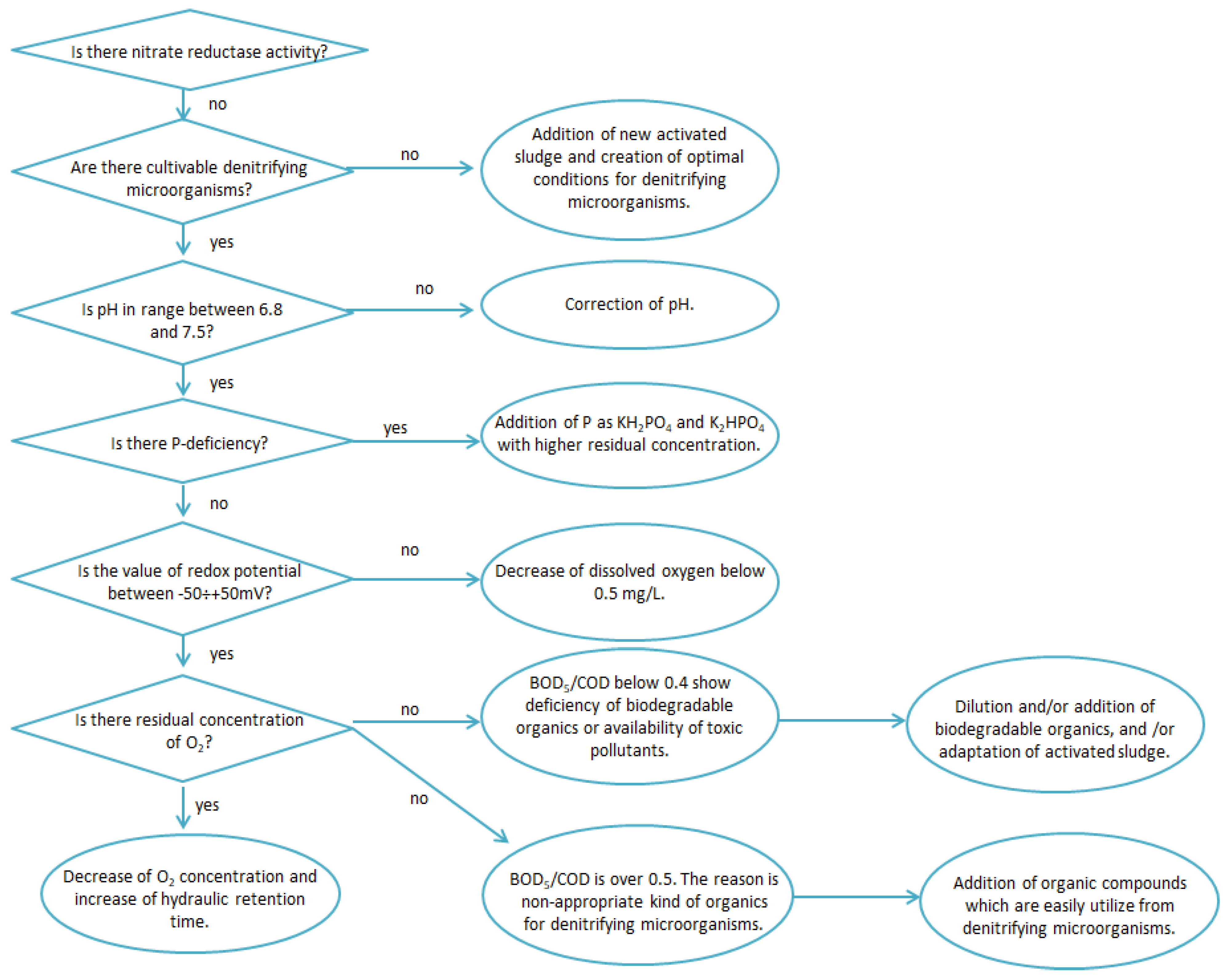 Processes 11 02960 g011