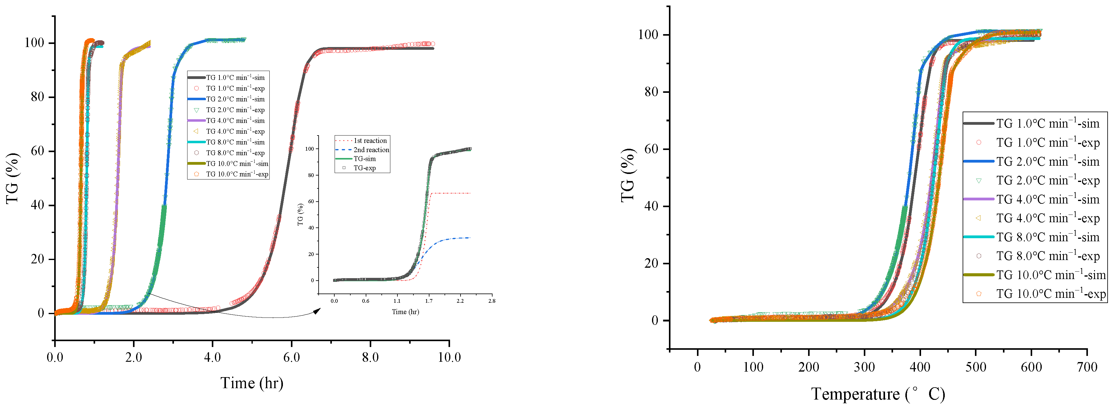 Processes 11 02966 g002
